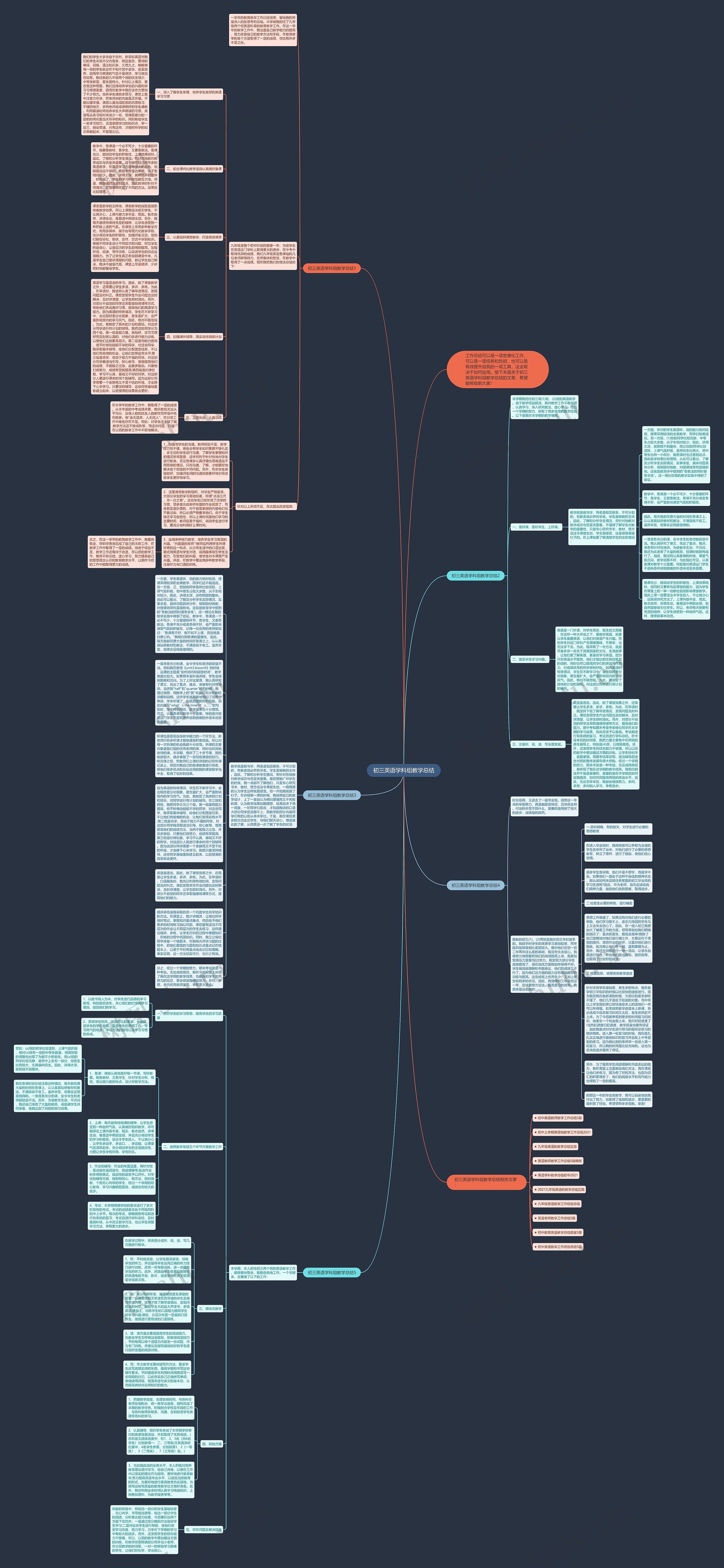 初三英语学科组教学总结思维导图