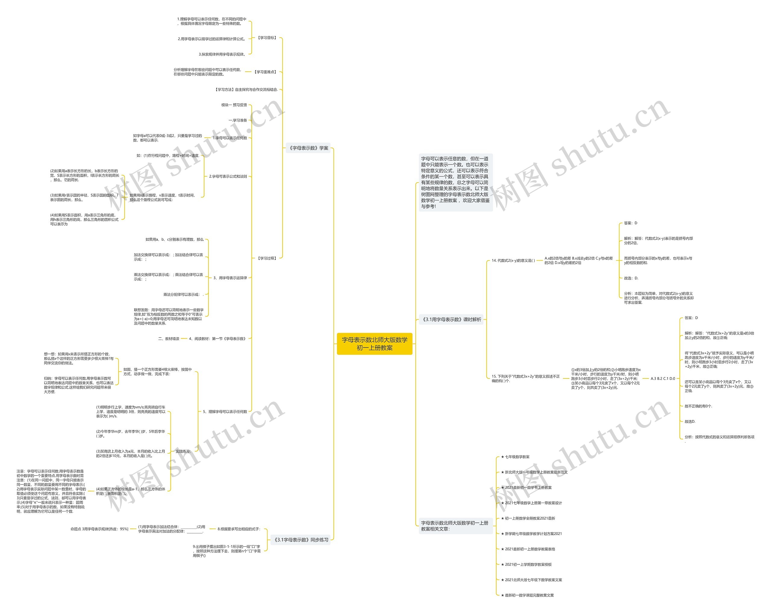 字母表示数北师大版数学初一上册教案思维导图