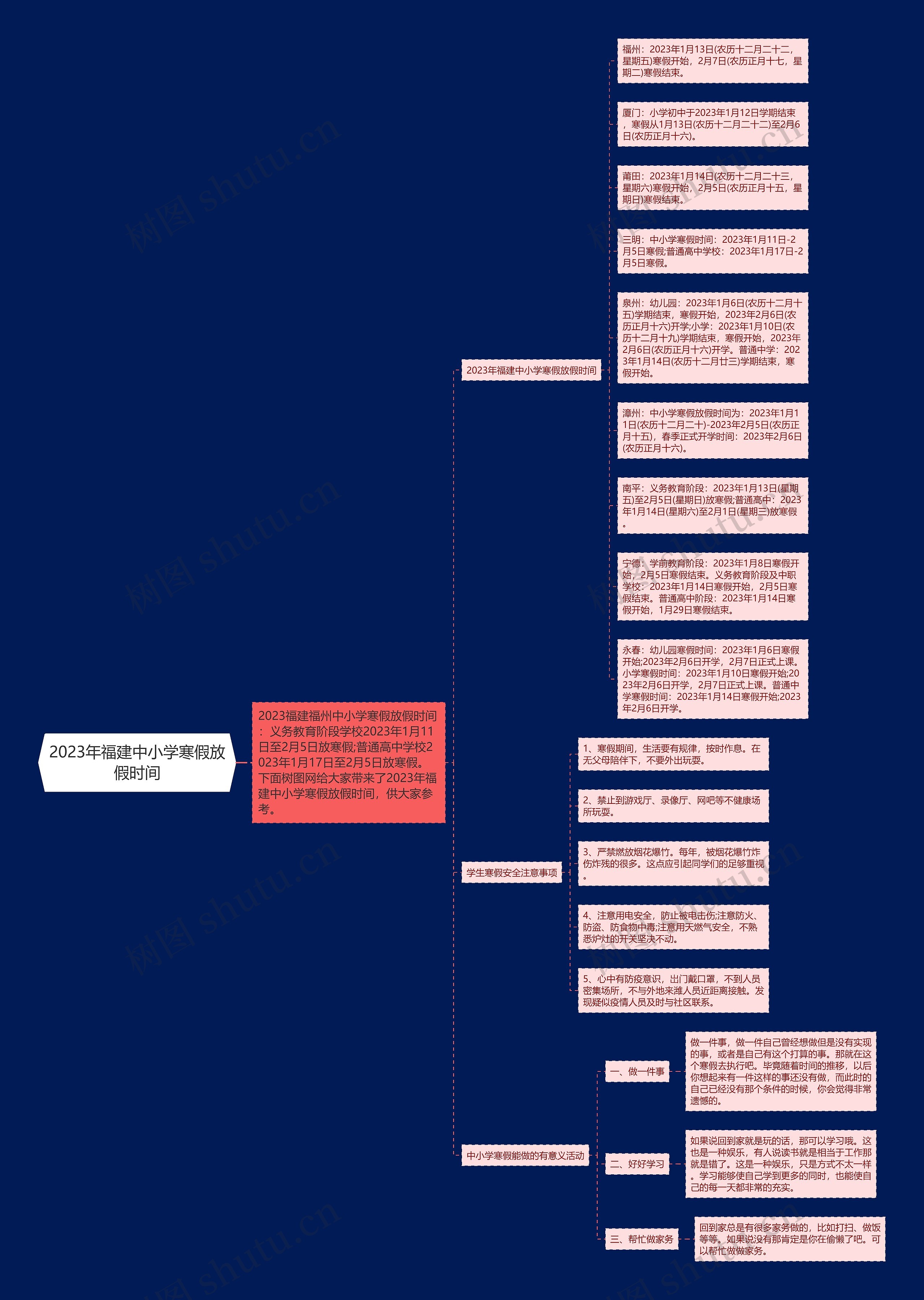 2023年福建中小学寒假放假时间思维导图