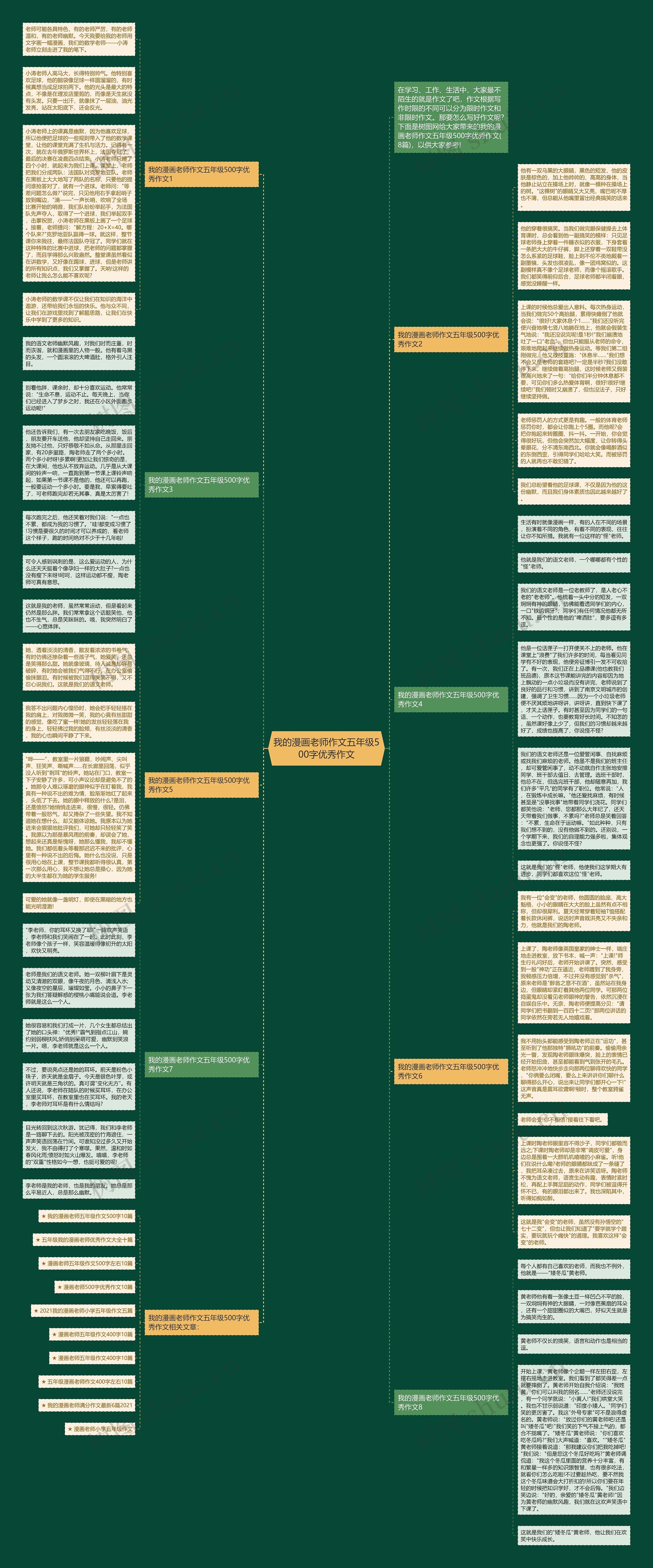 我的漫画老师作文五年级500字优秀作文思维导图