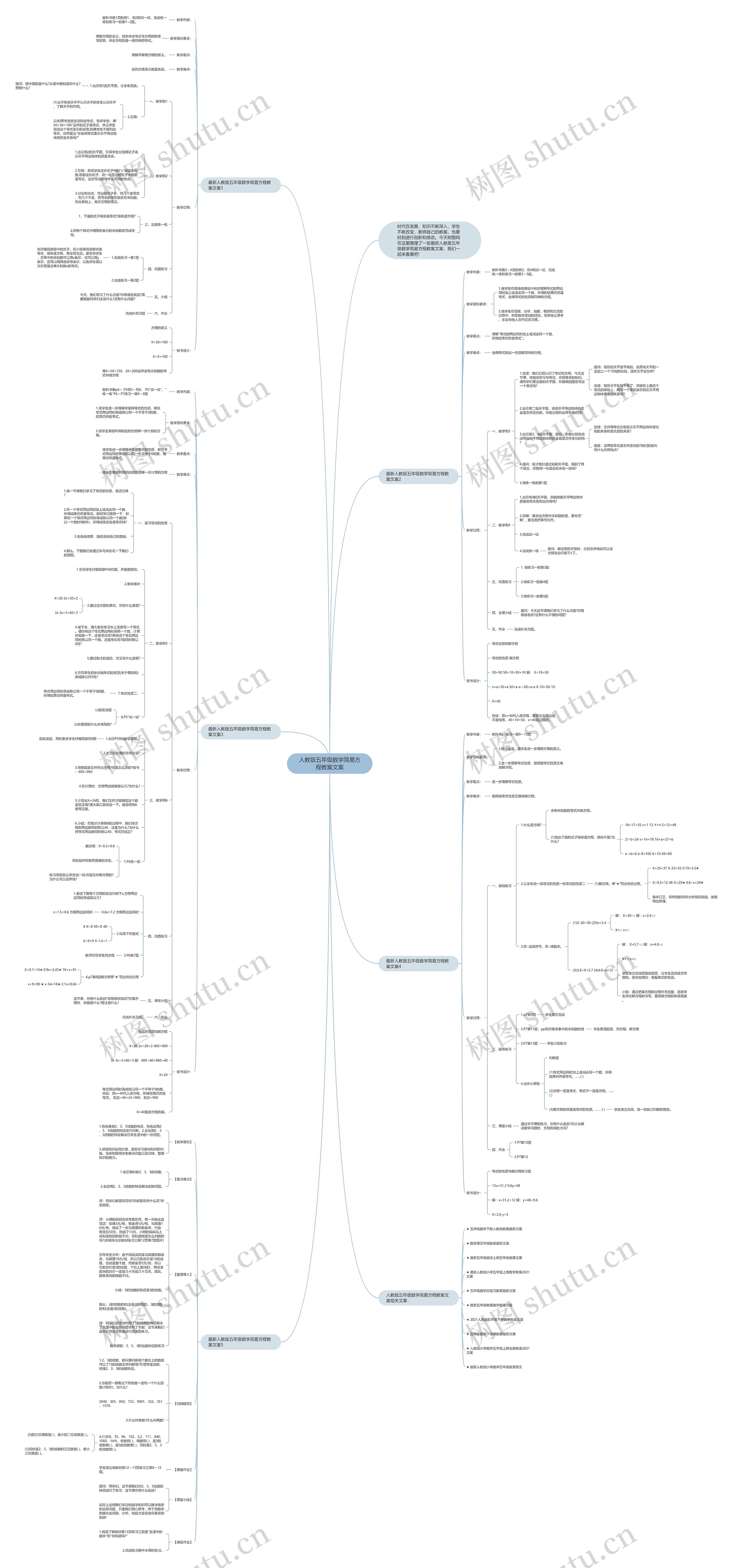 人教版五年级数学简易方程教案文案思维导图