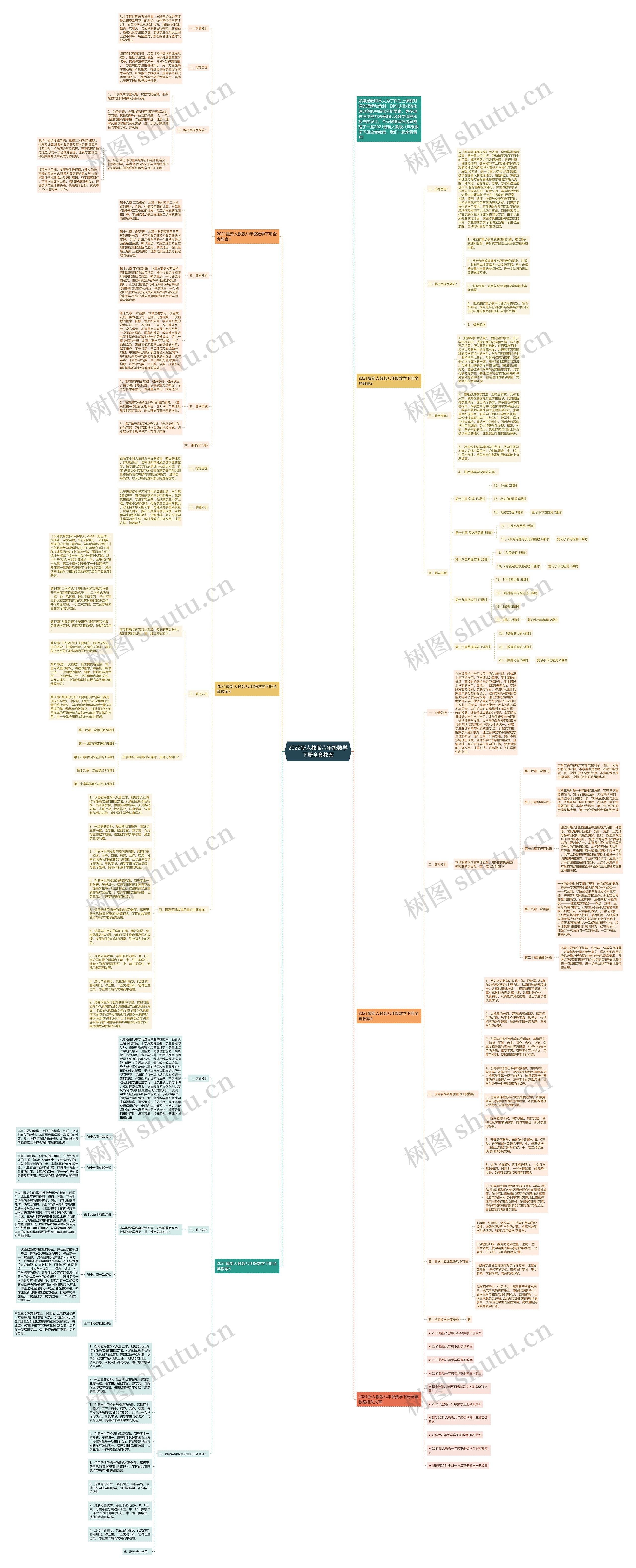 2022新人教版八年级数学下册全套教案思维导图