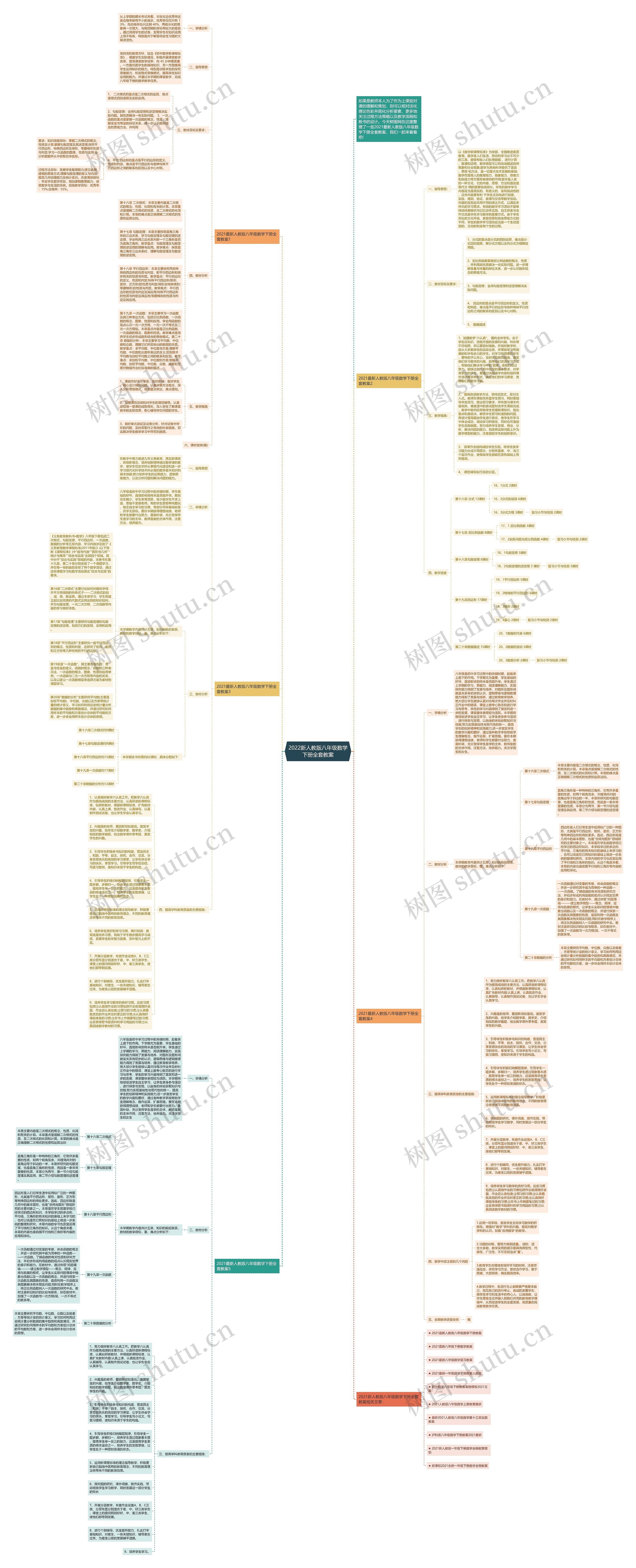 2022新人教版八年级数学下册全套教案思维导图高清图 2022新人教版八年级数学下册全套教案思维导图