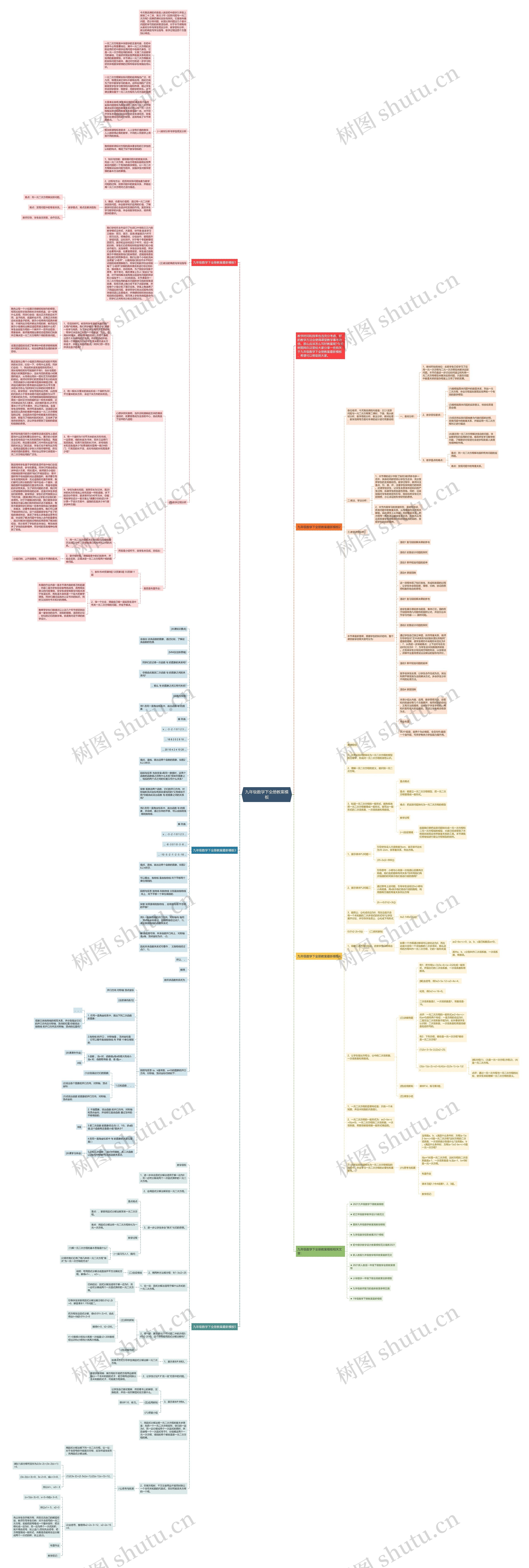 九年级数学下全册教案模板