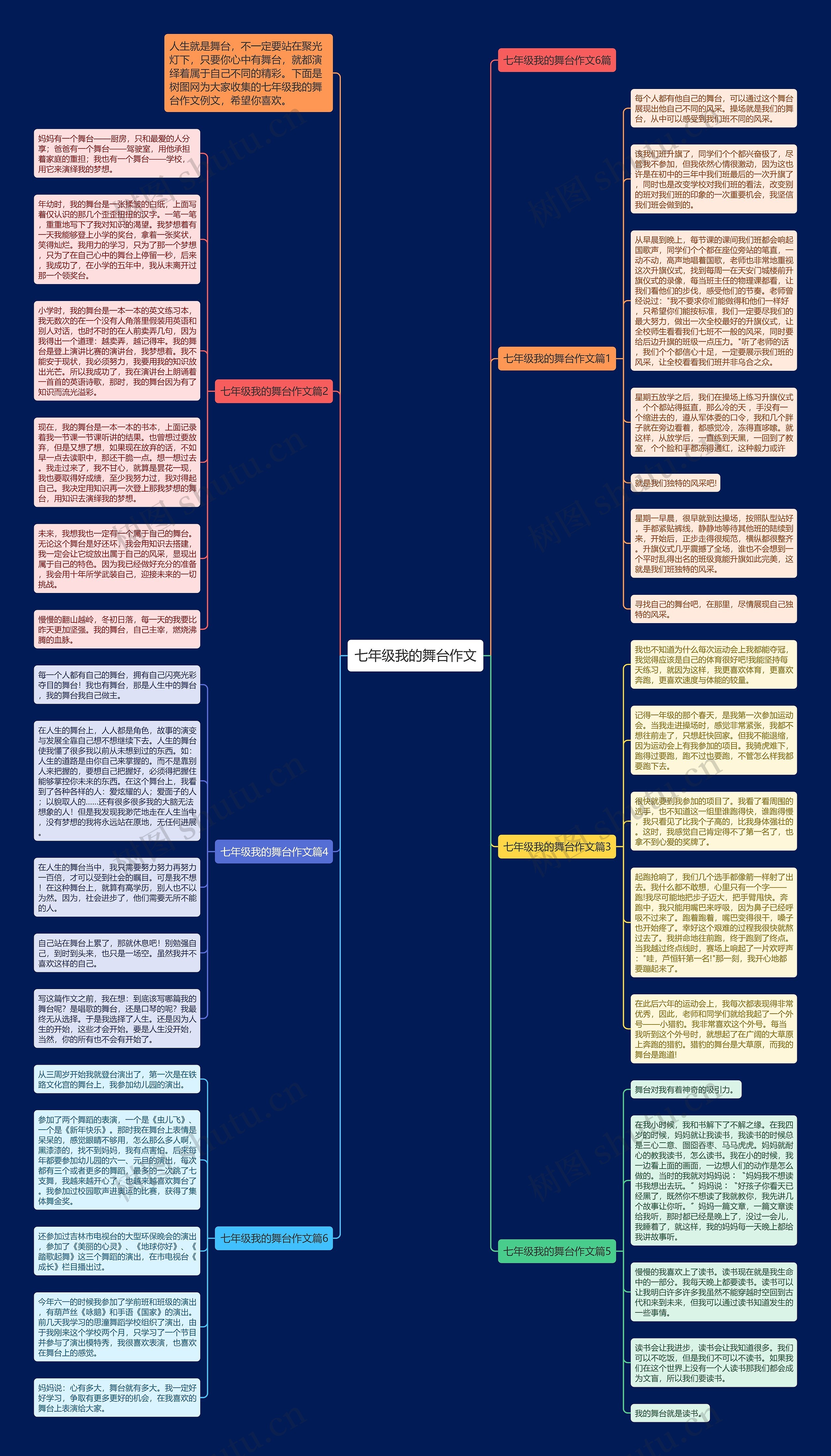 七年级我的舞台作文思维导图