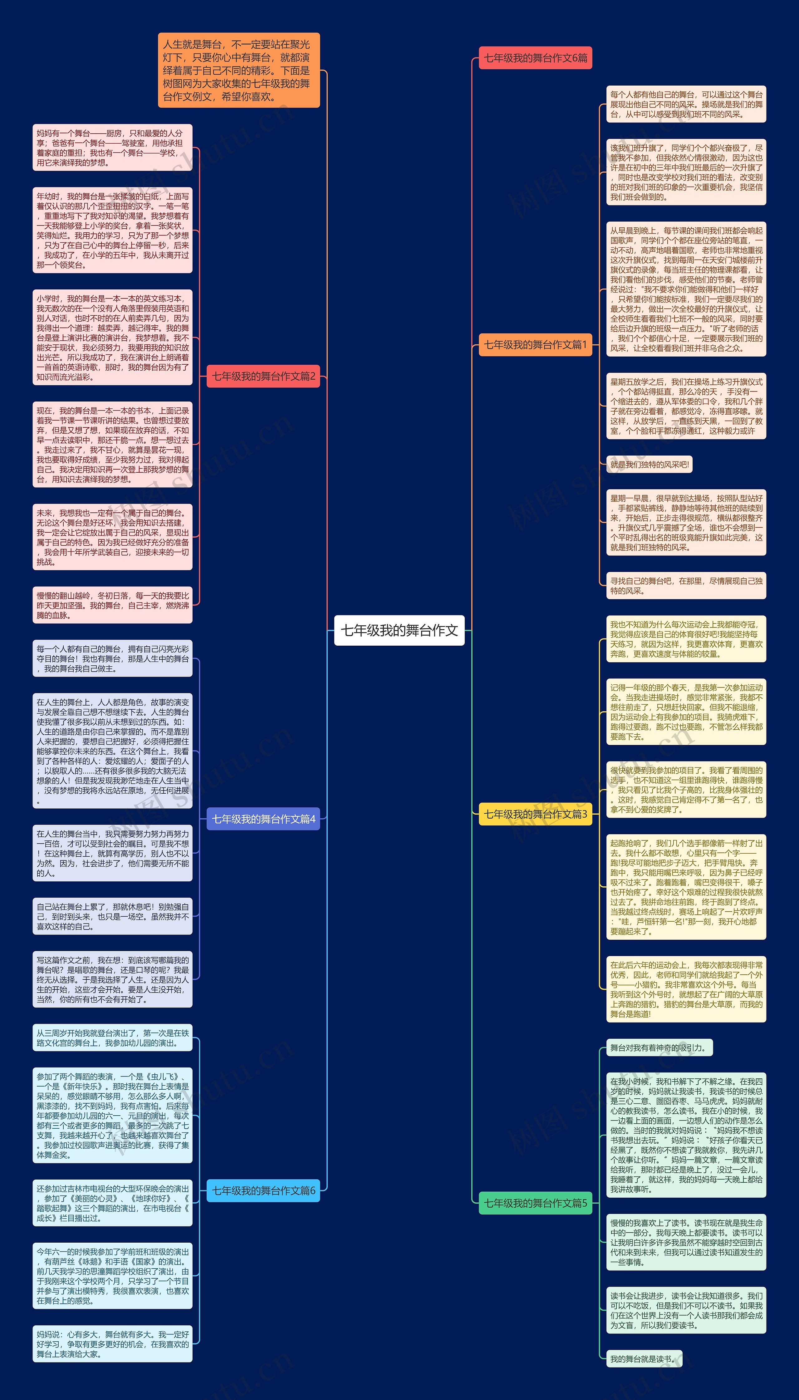 七年级我的舞台作文思维导图高清图 七年级我的舞台作文思维导图