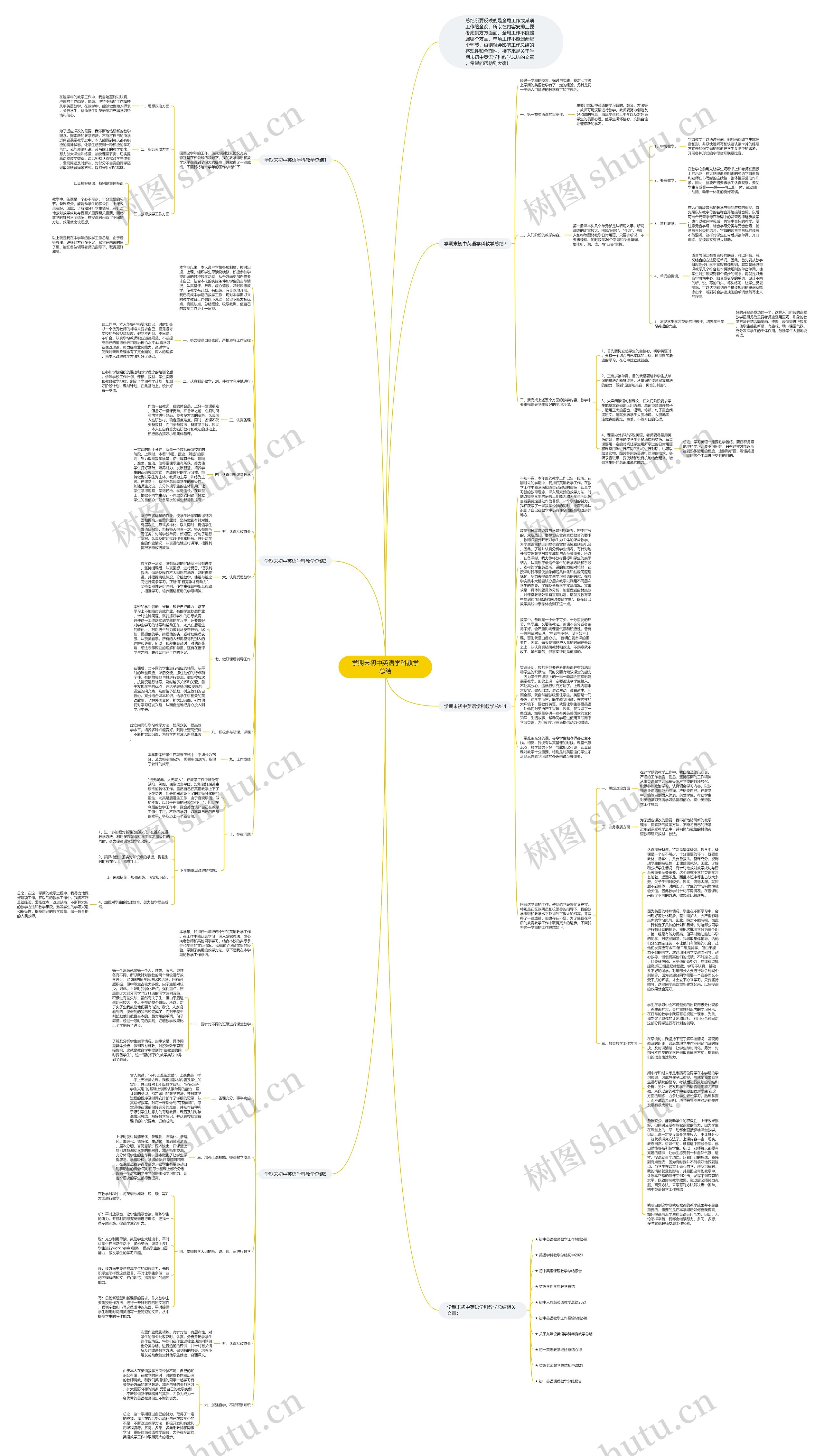 学期末初中英语学科教学总结思维导图