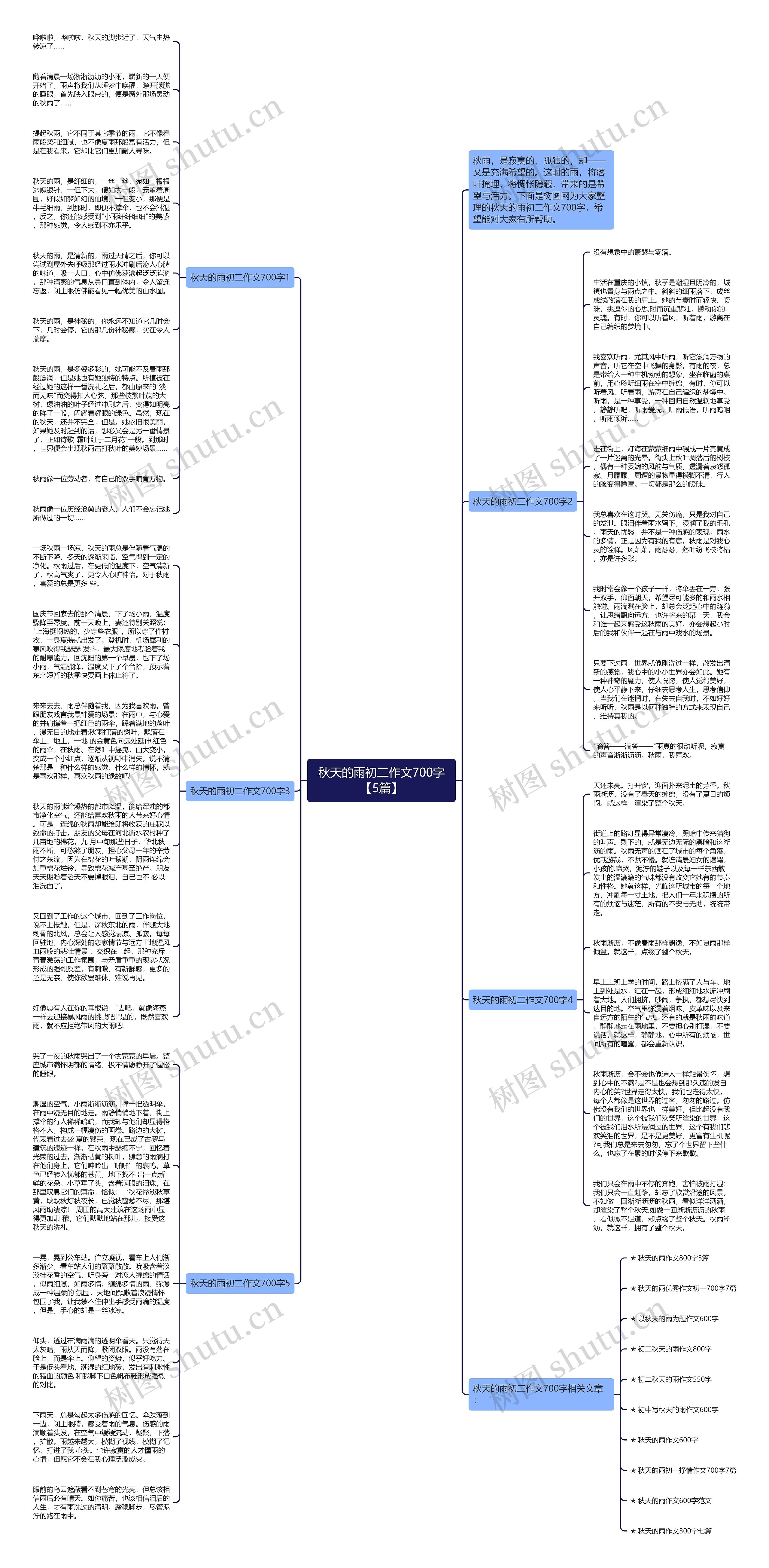 秋天的雨初二作文700字【5篇】思维导图