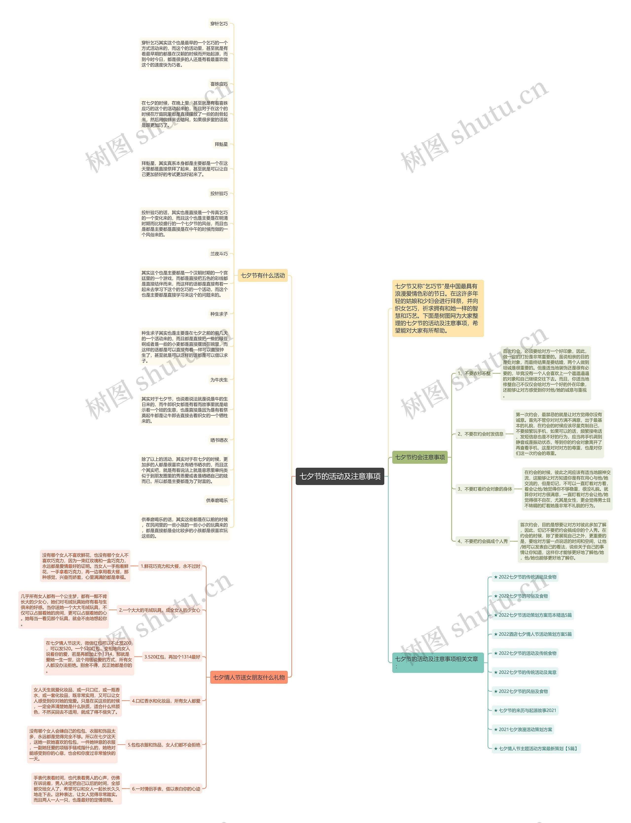 七夕节的活动及注意事项思维导图