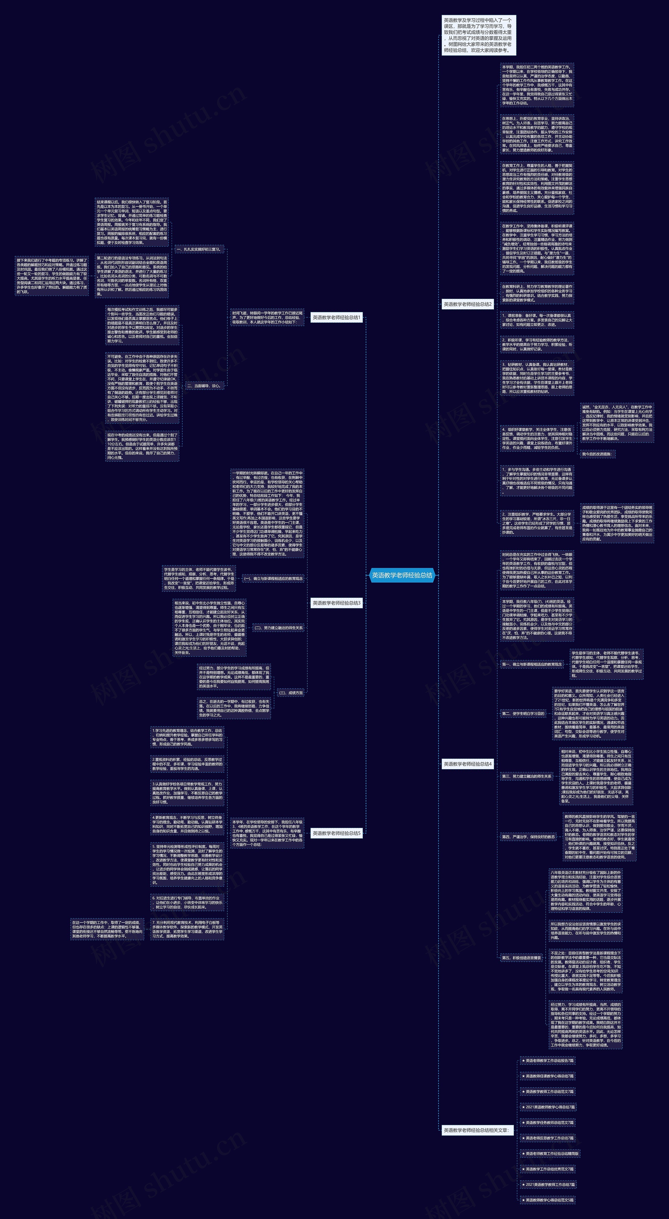 英语教学老师经验总结思维导图