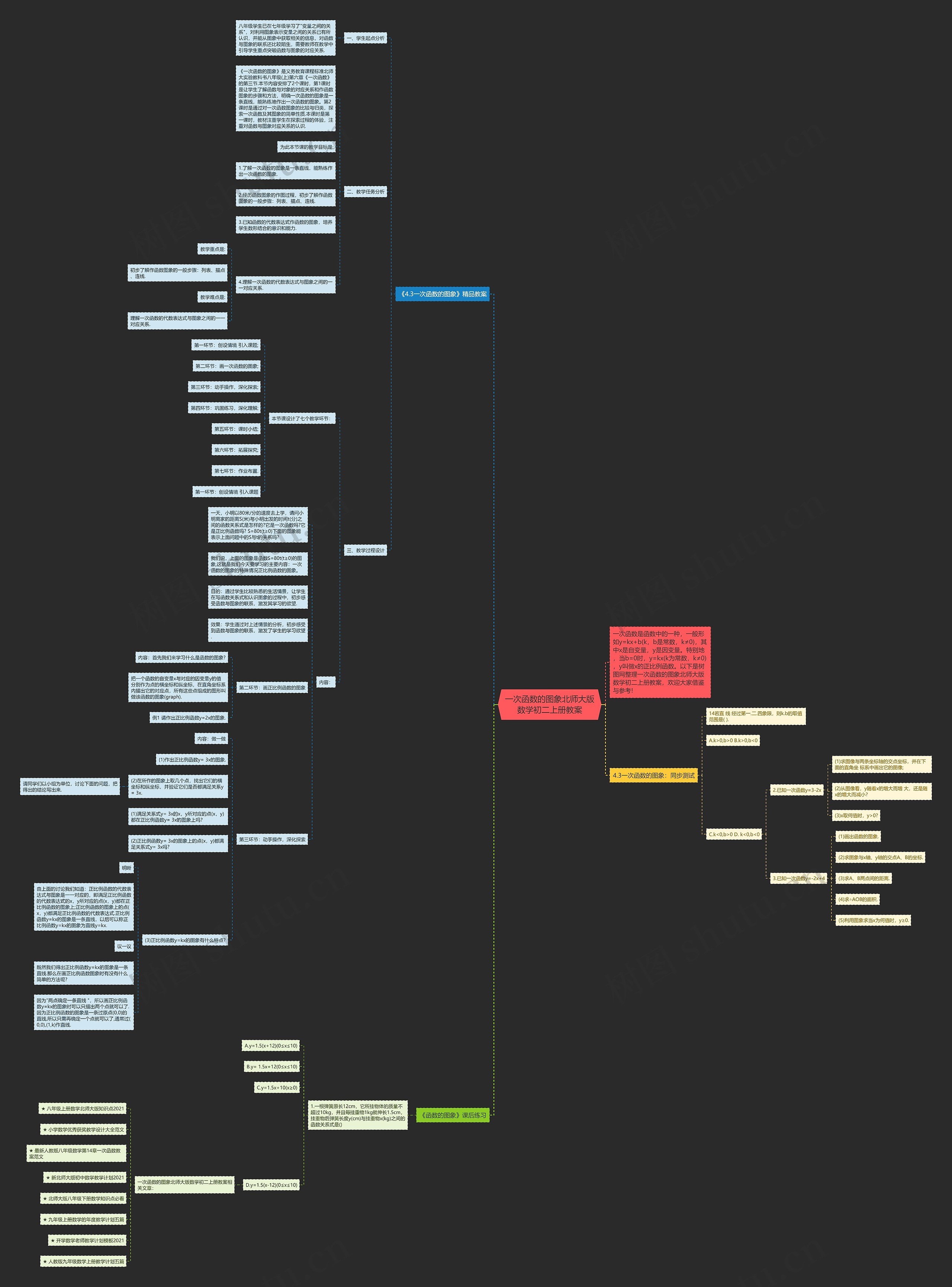 一次函数的图象北师大版数学初二上册教案思维导图