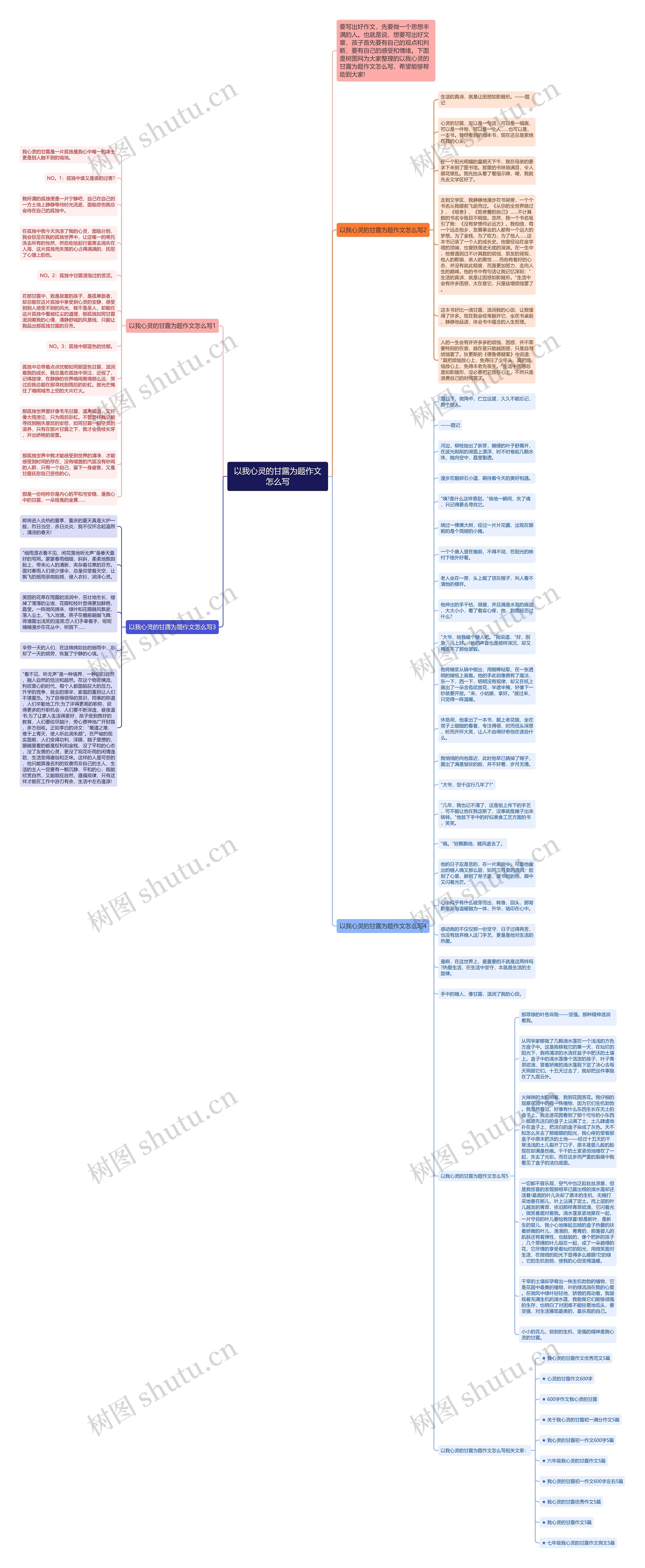 以我心灵的甘露为题作文怎么写思维导图