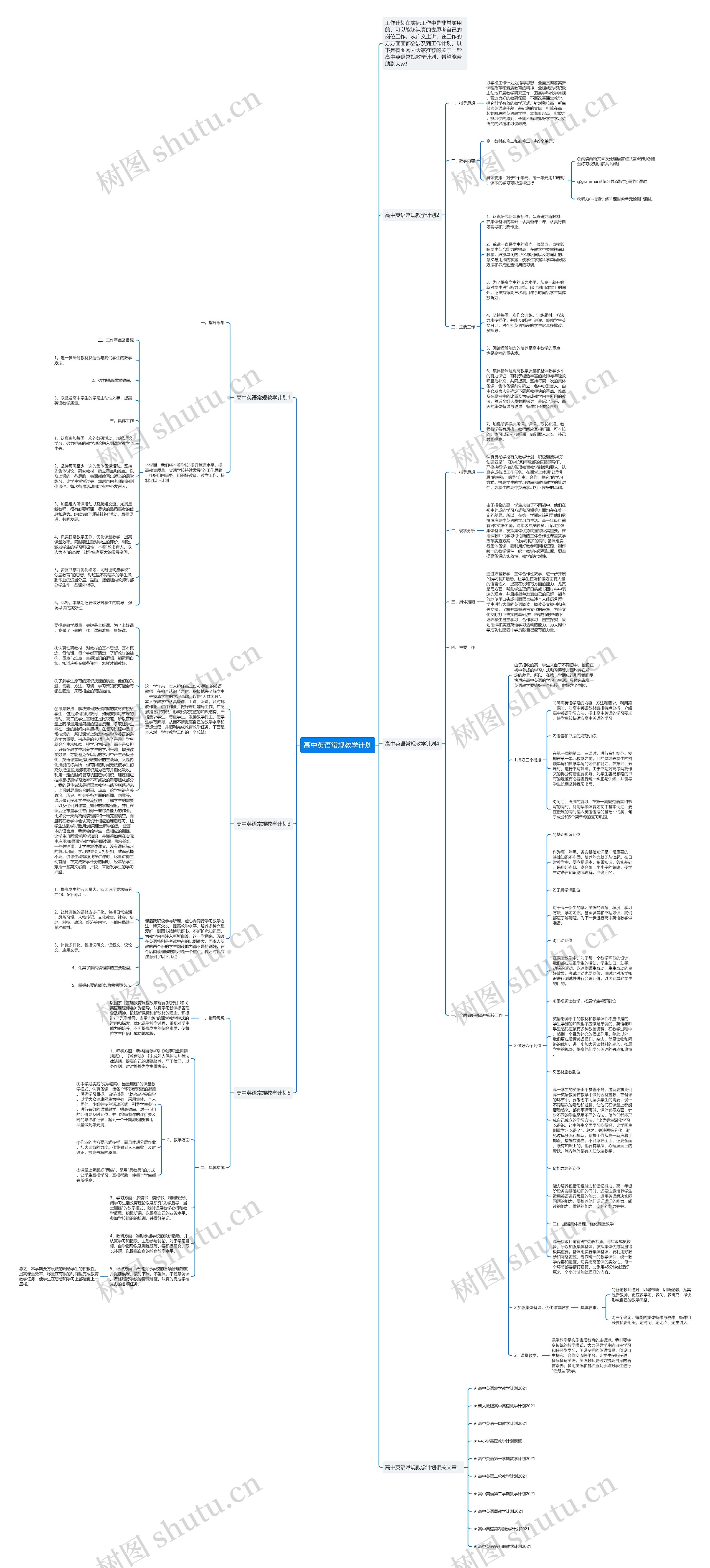 高中英语常规教学计划思维导图