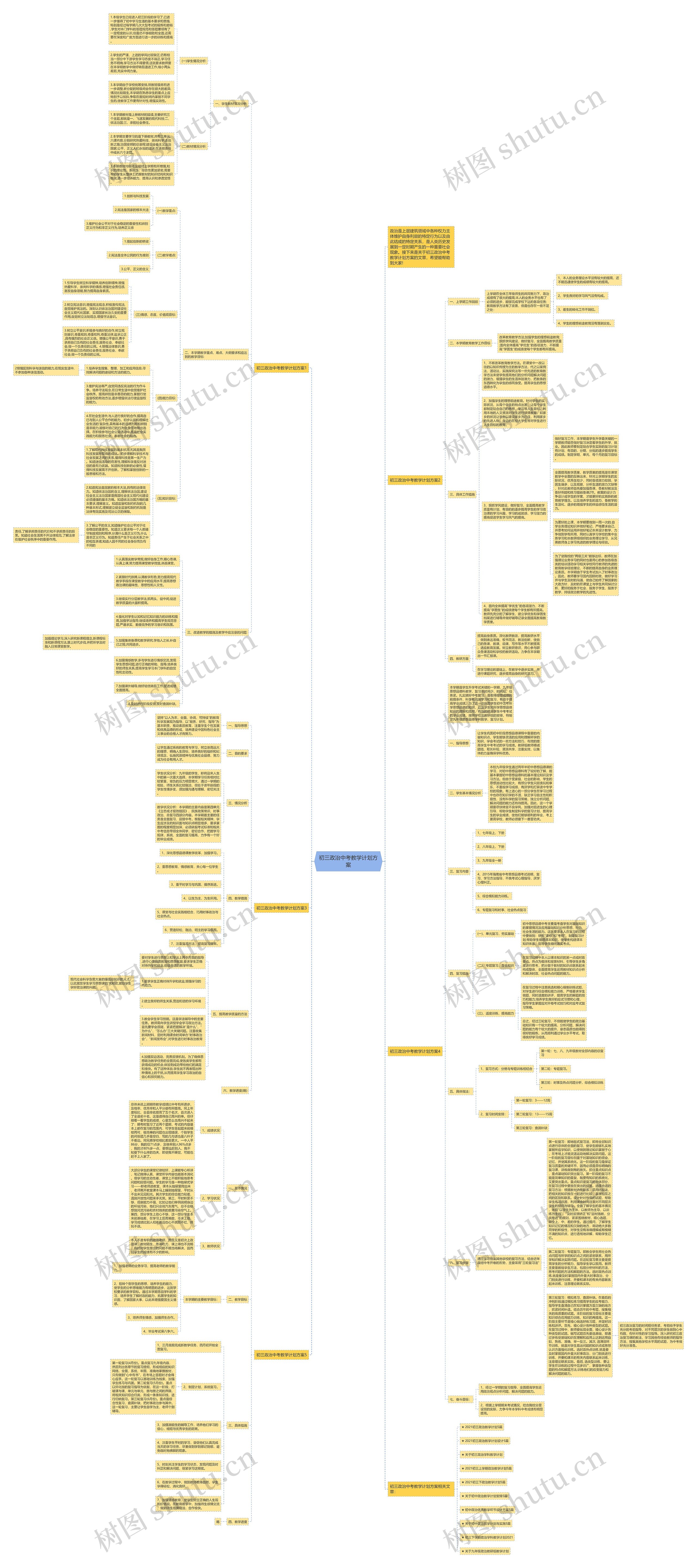 初三政治中考教学计划方案思维导图