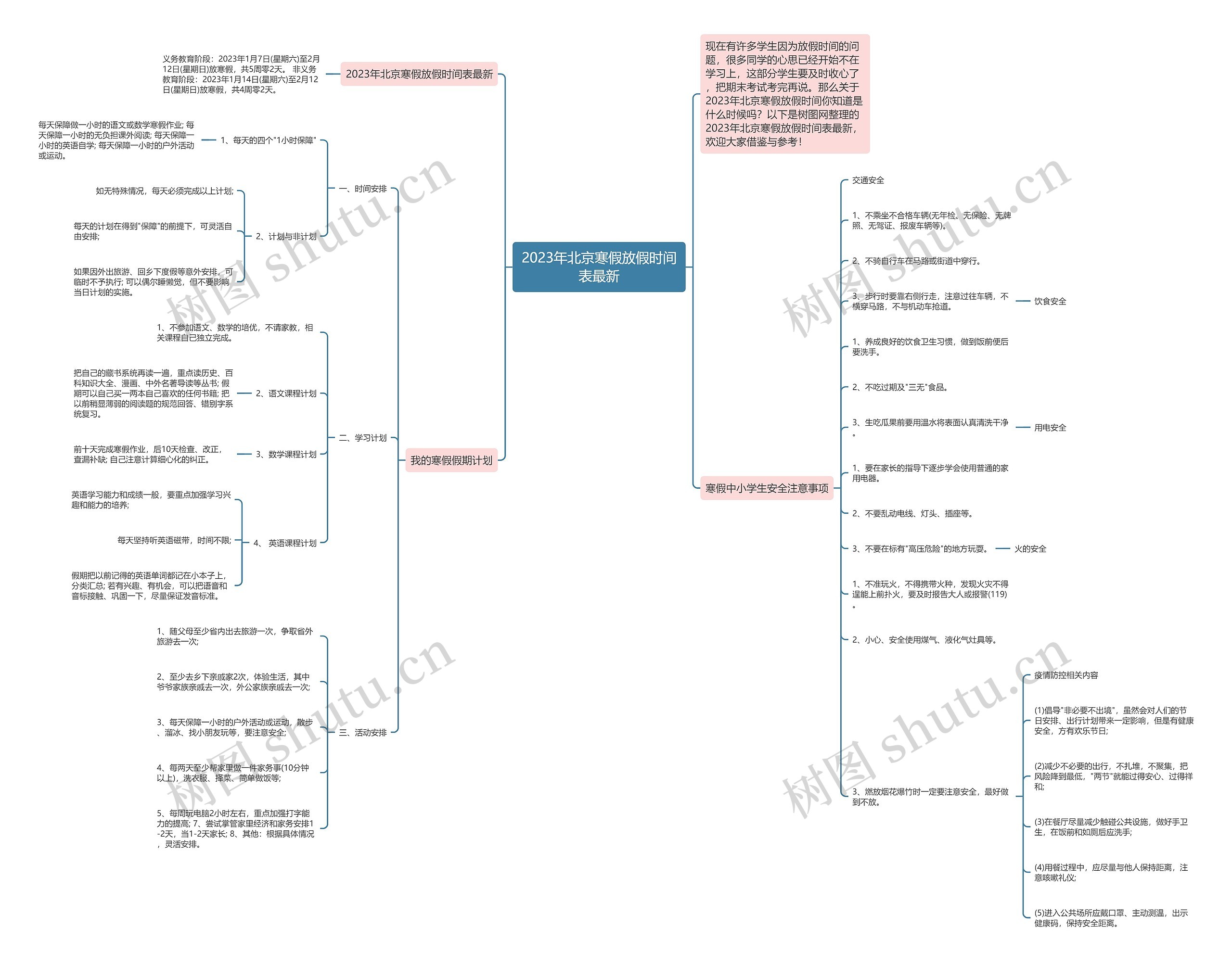 2023年北京寒假放假时间表最新思维导图