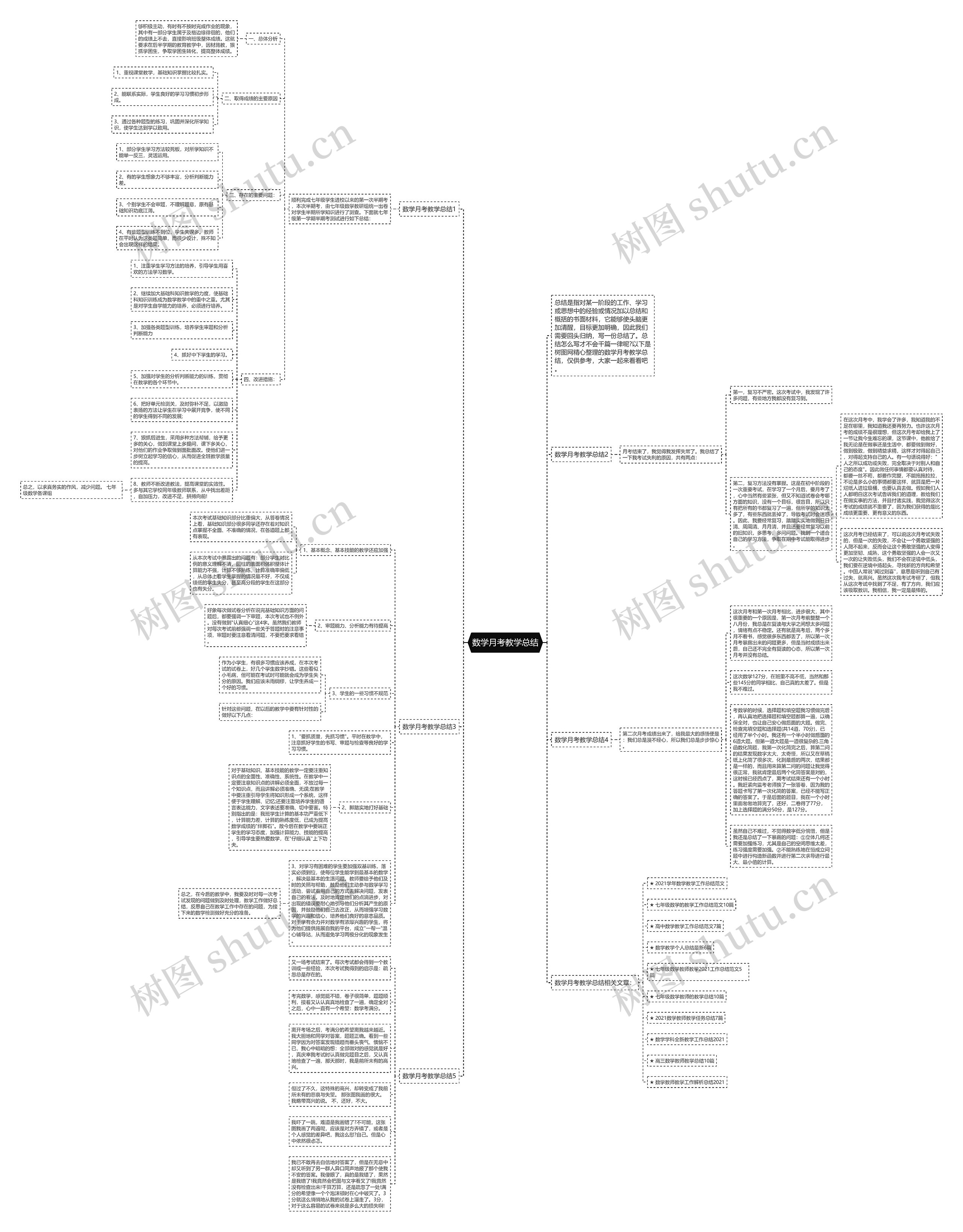 数学月考教学总结 数学月考教学总结