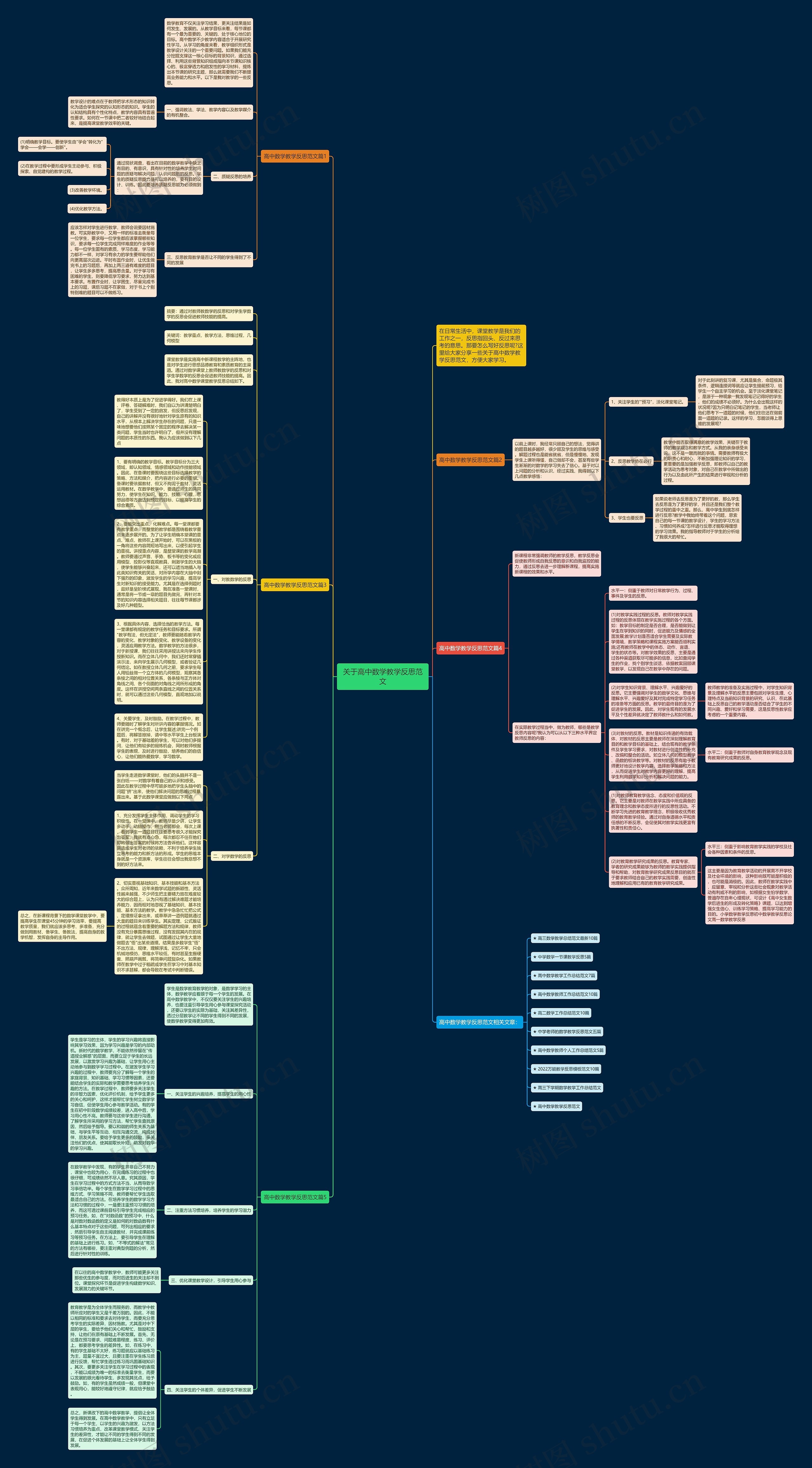 关于高中数学教学反思范文思维导图