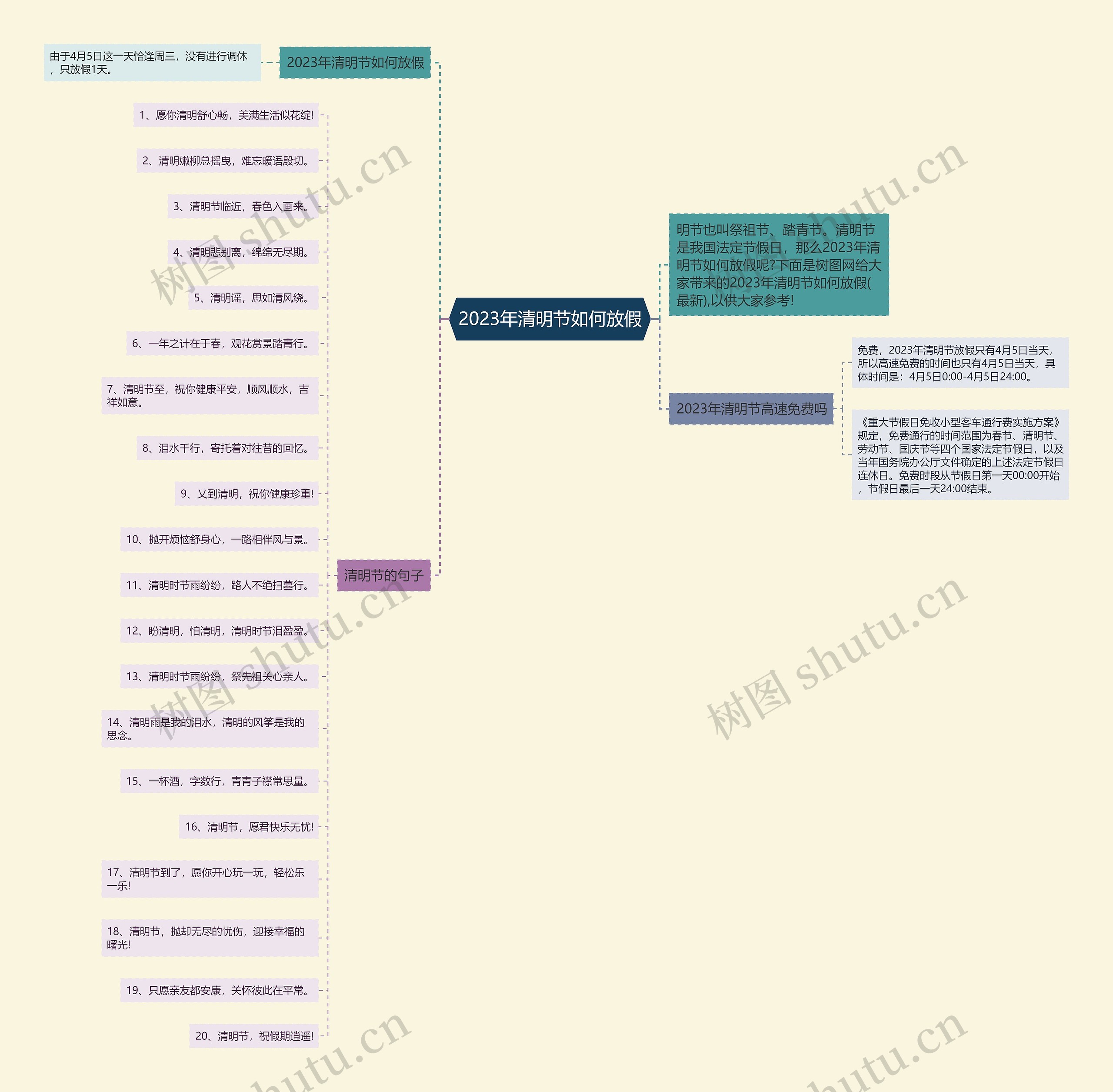 2023年清明节如何放假思维导图