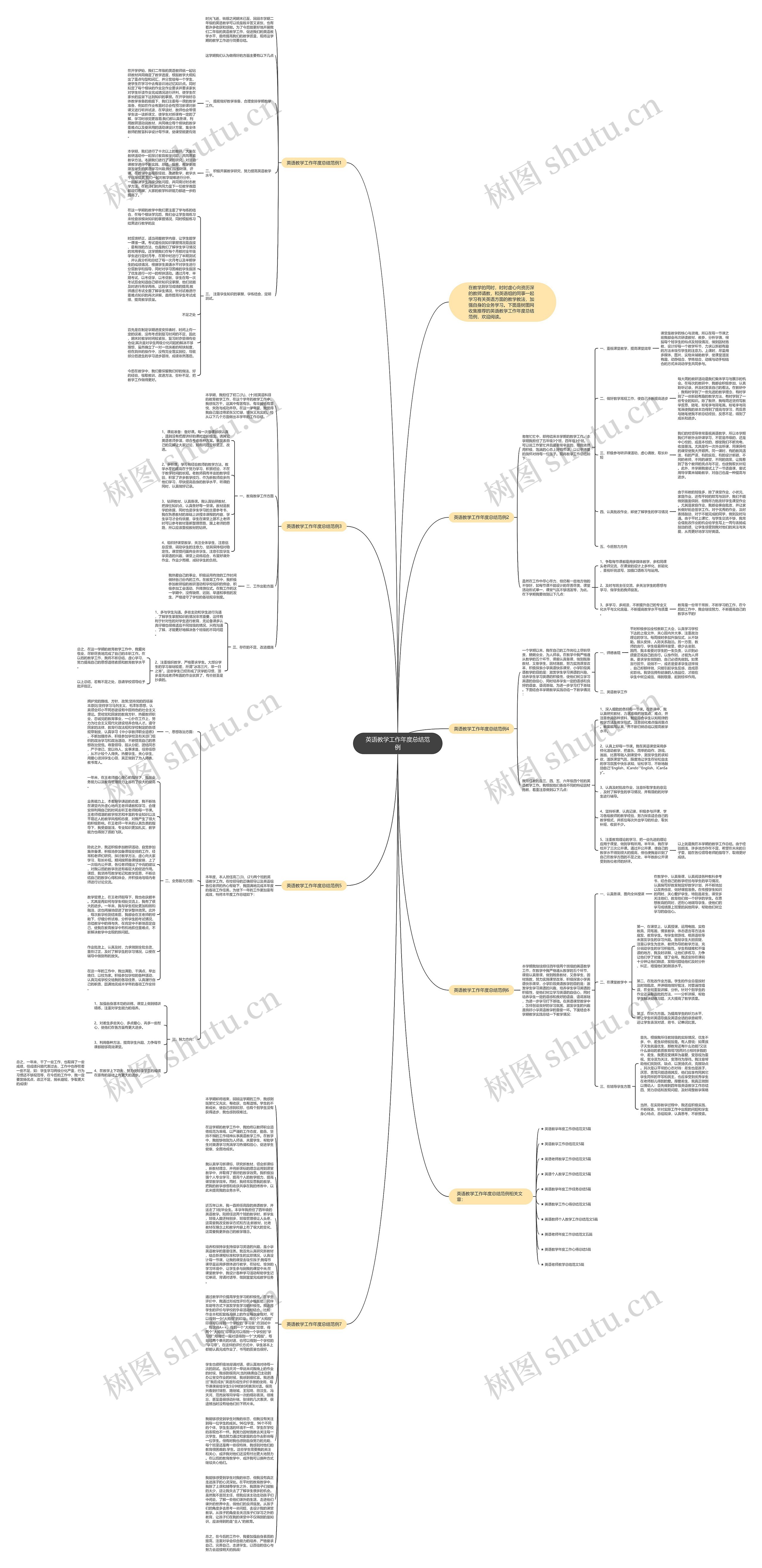 英语教学工作年度总结范例思维导图