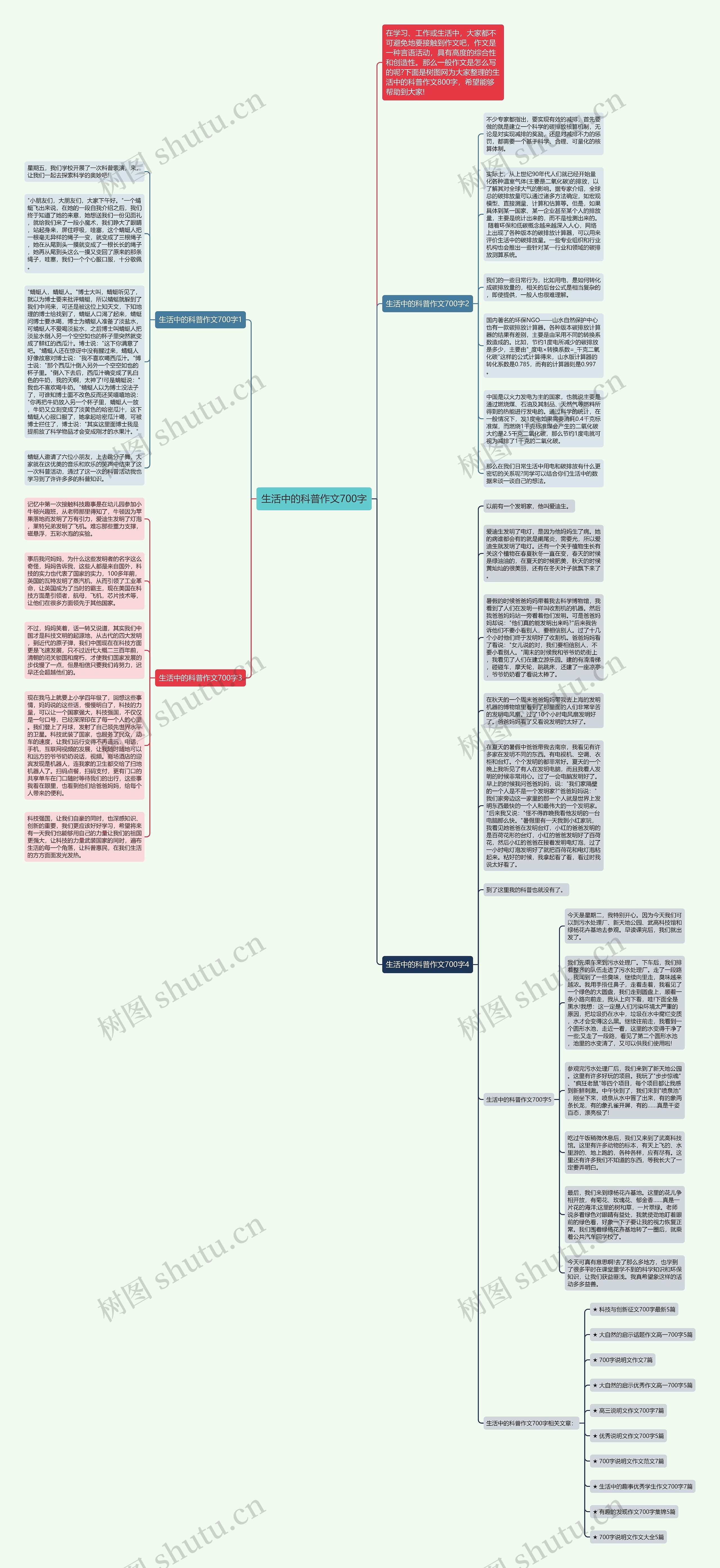 生活中的科普作文700字思维导图