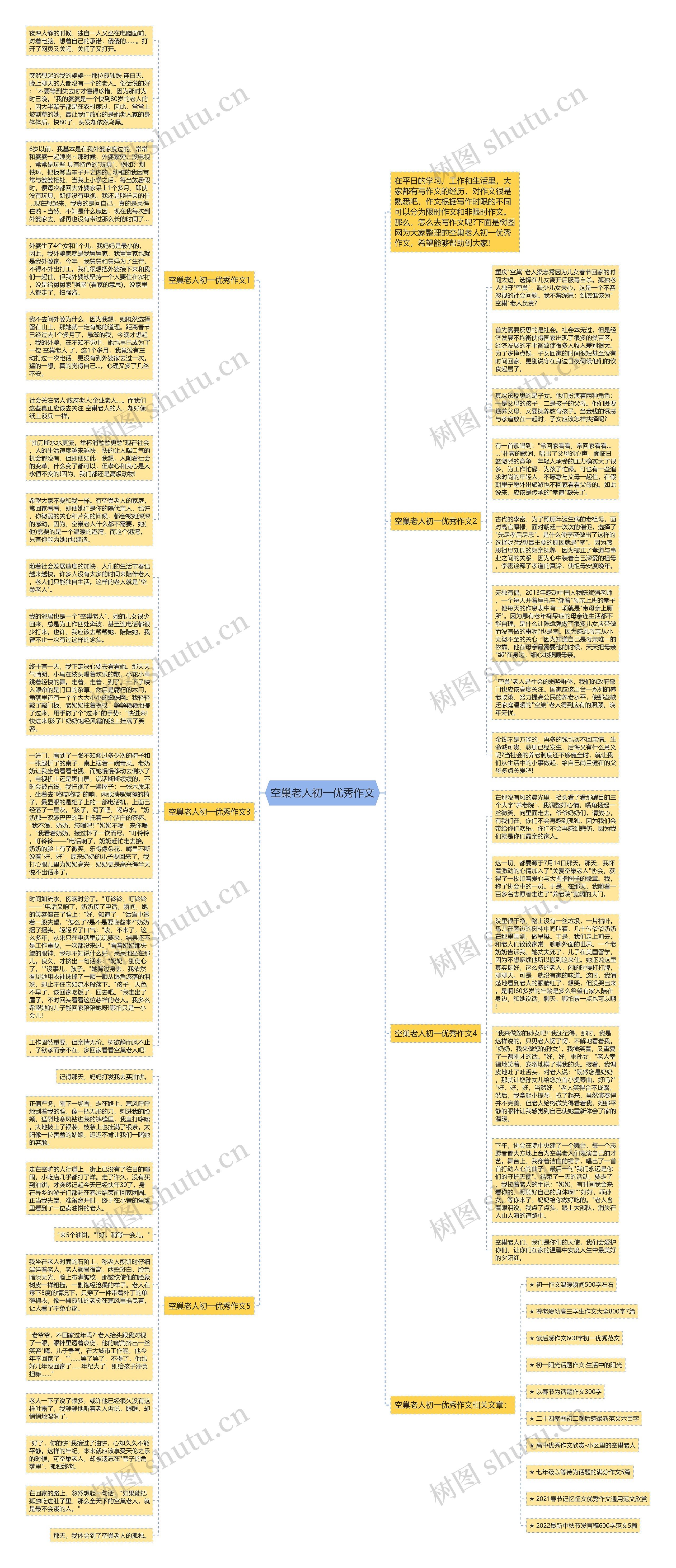 空巢老人初一优秀作文思维导图高清图 空巢老人初一优秀作文思维导图
