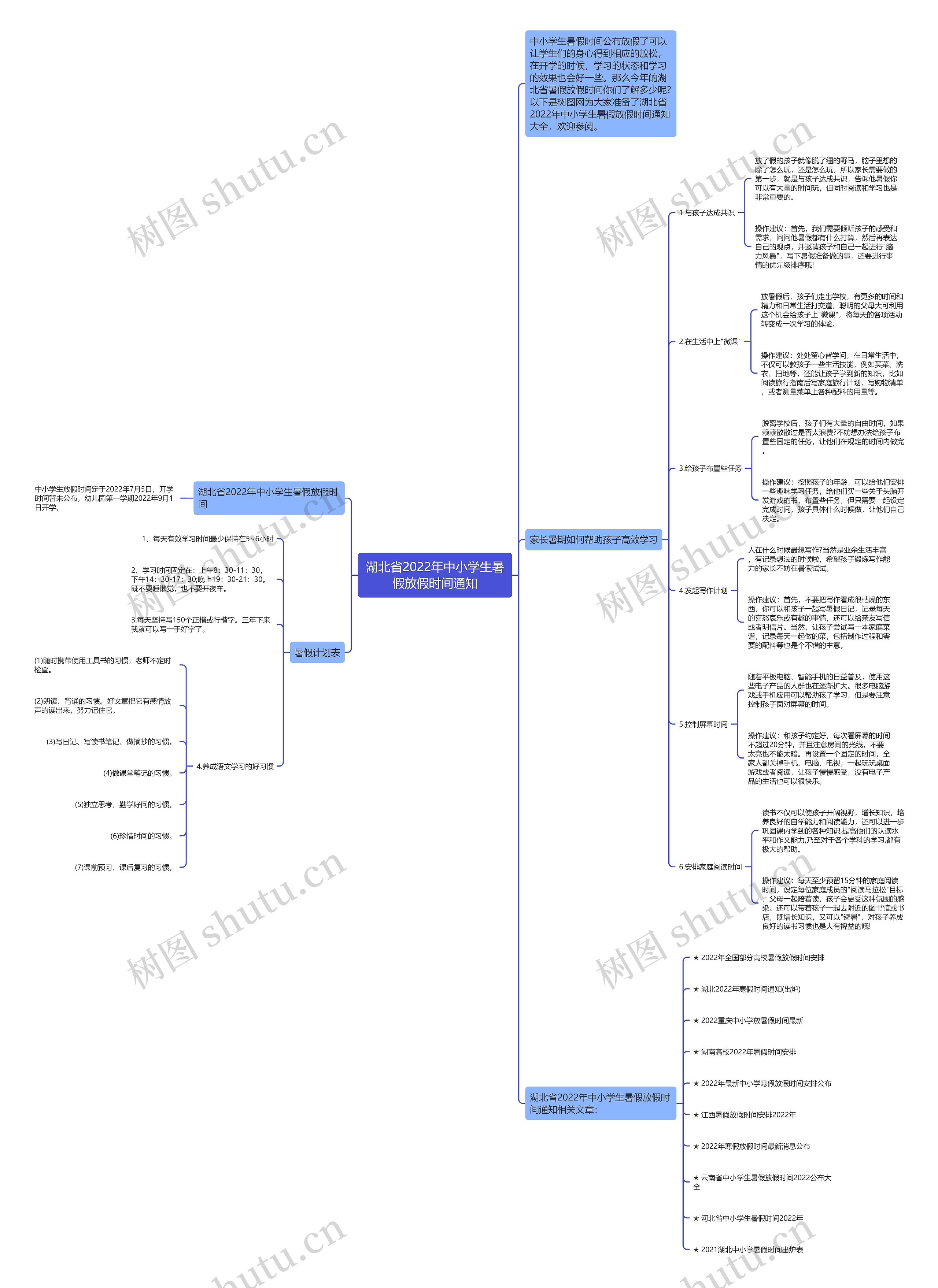 湖北省2022年中小学生暑假放假时间通知思维导图