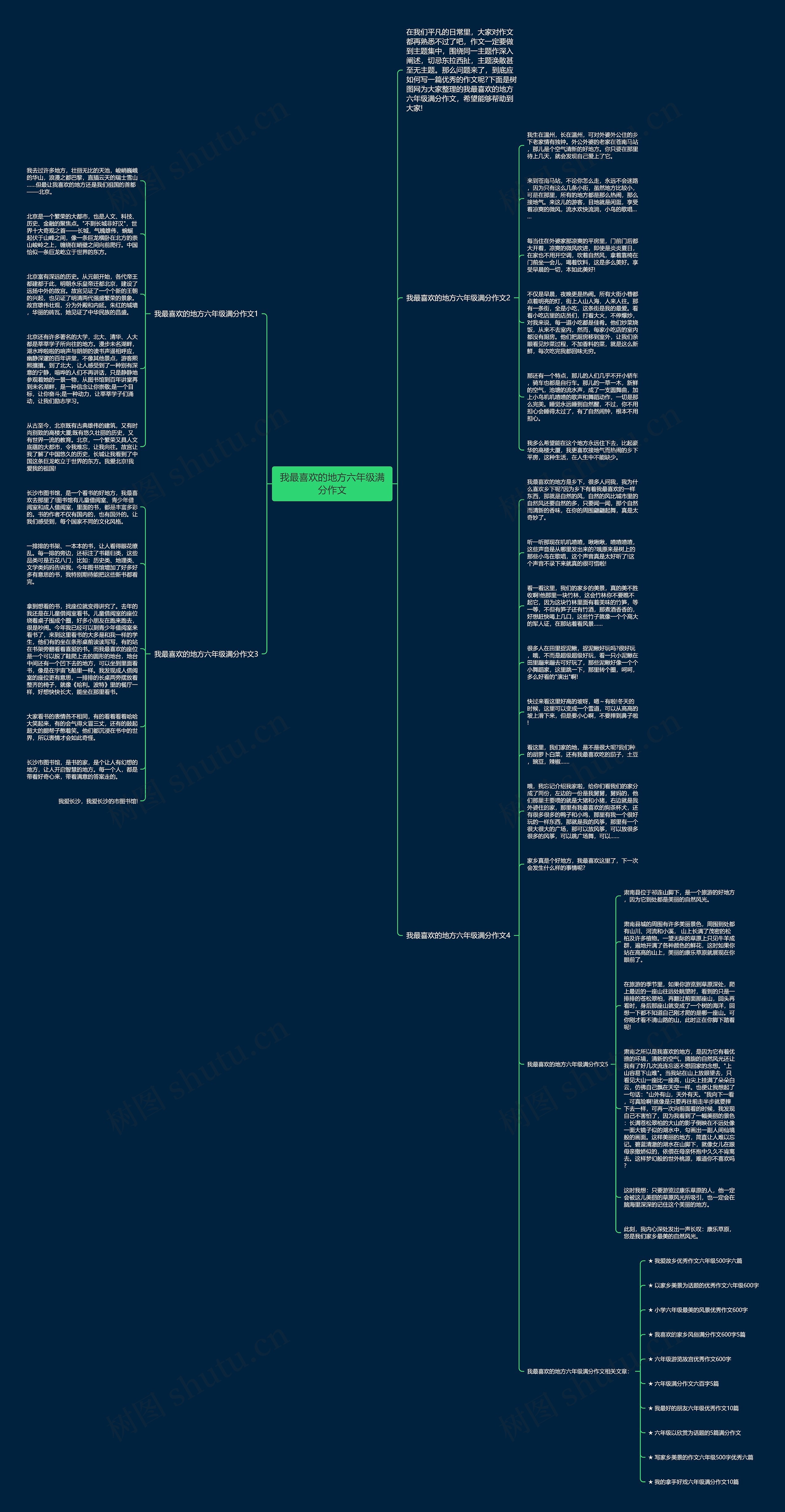 我最喜欢的地方六年级满分作文思维导图