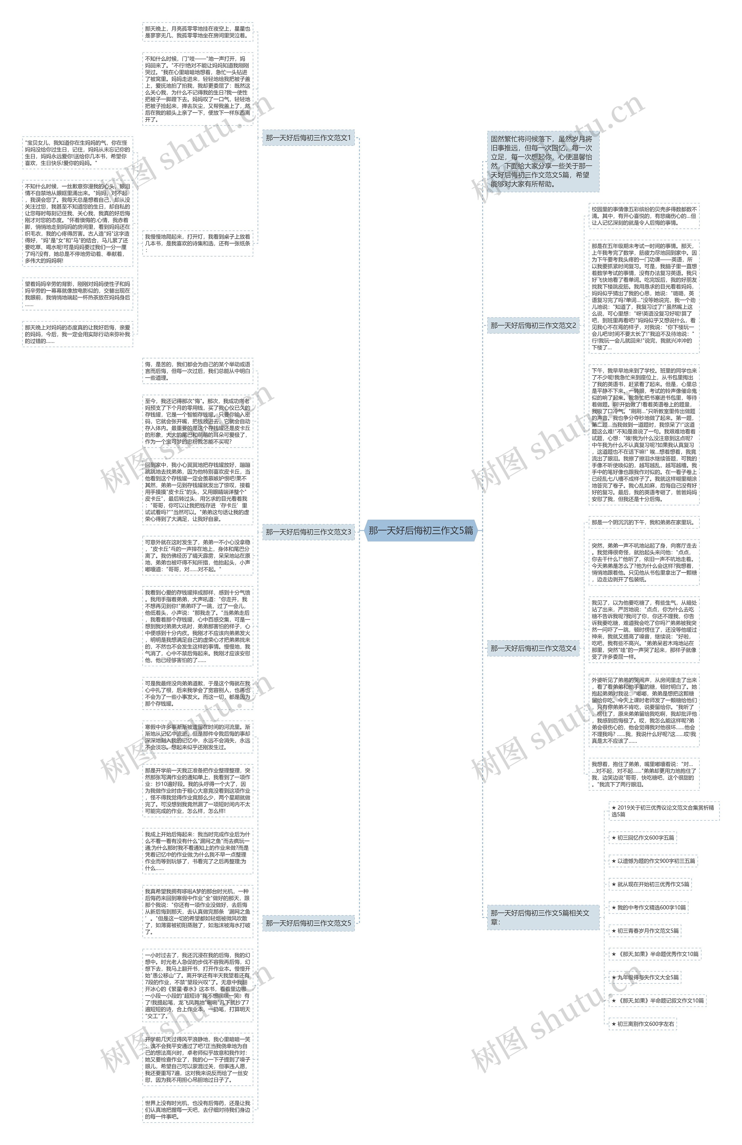 那一天好后悔初三作文5篇思维导图