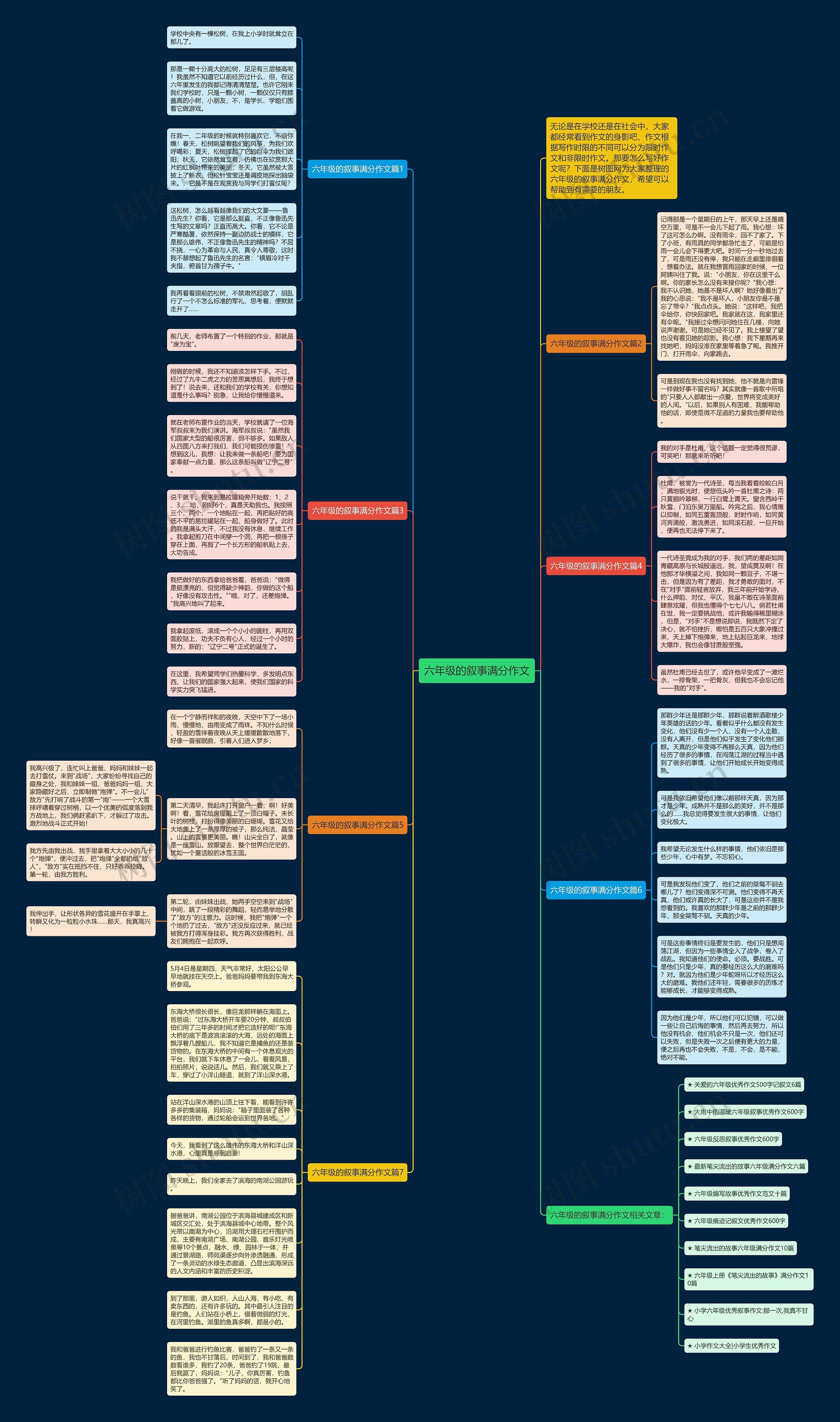 六年级的叙事满分作文思维导图高清图 六年级的叙事满分作文思维导图