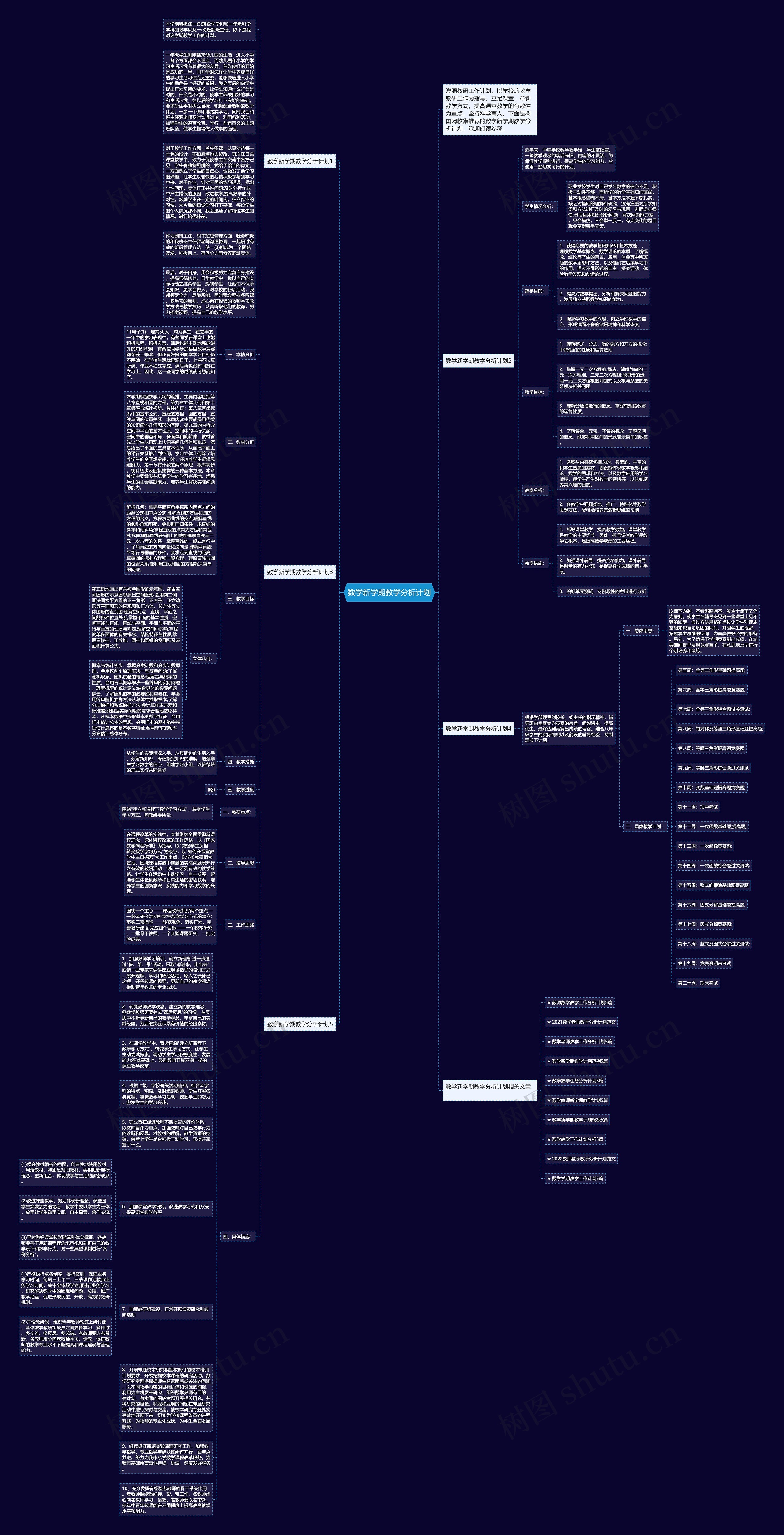数学新学期教学分析计划思维导图