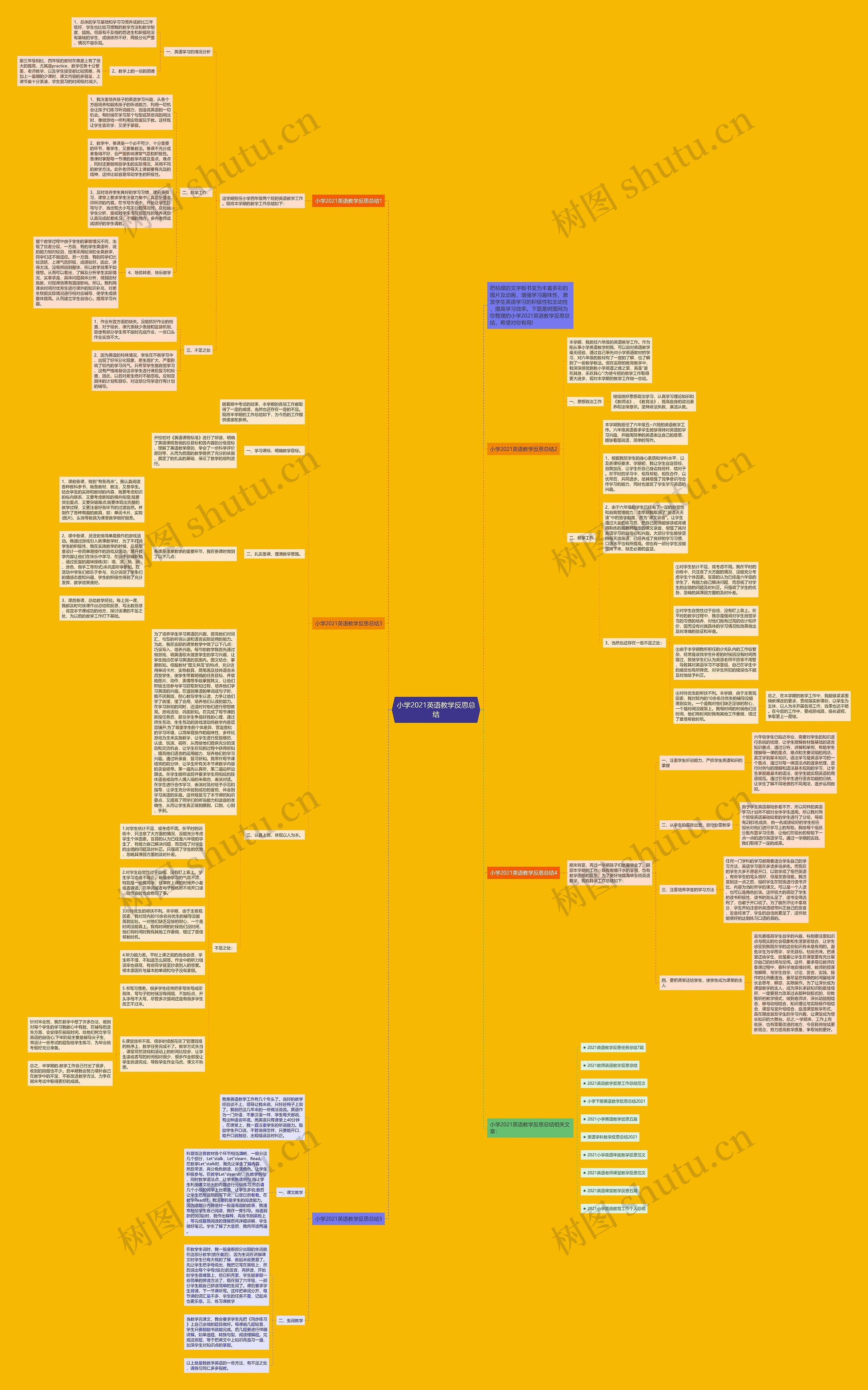 小学2021英语教学反思总结思维导图