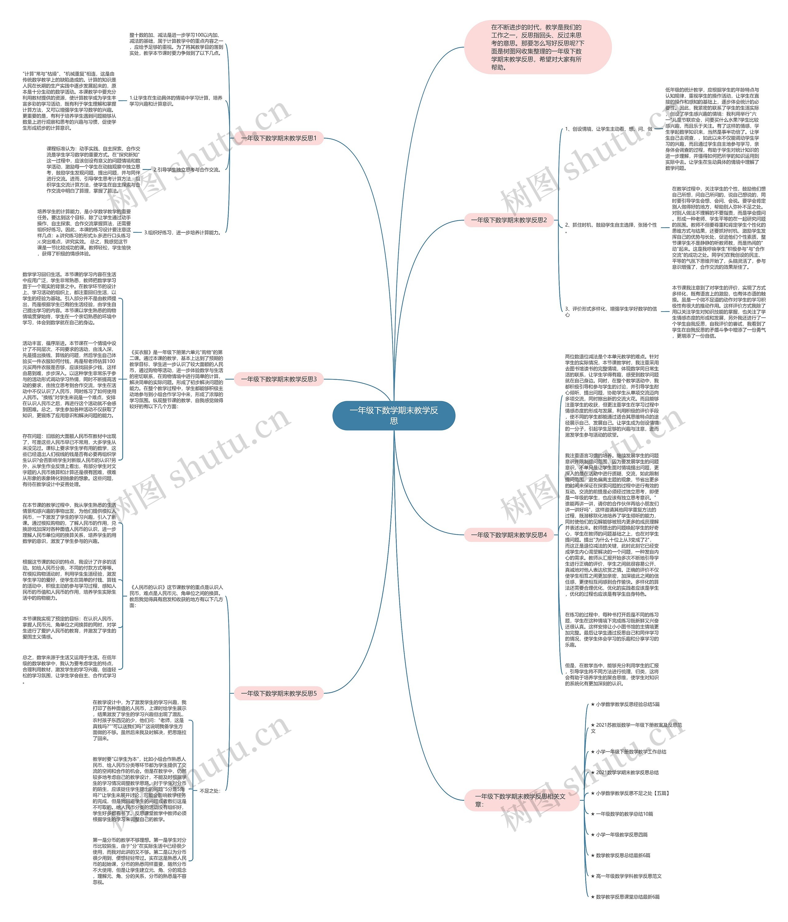 一年级下数学期末教学反思思维导图