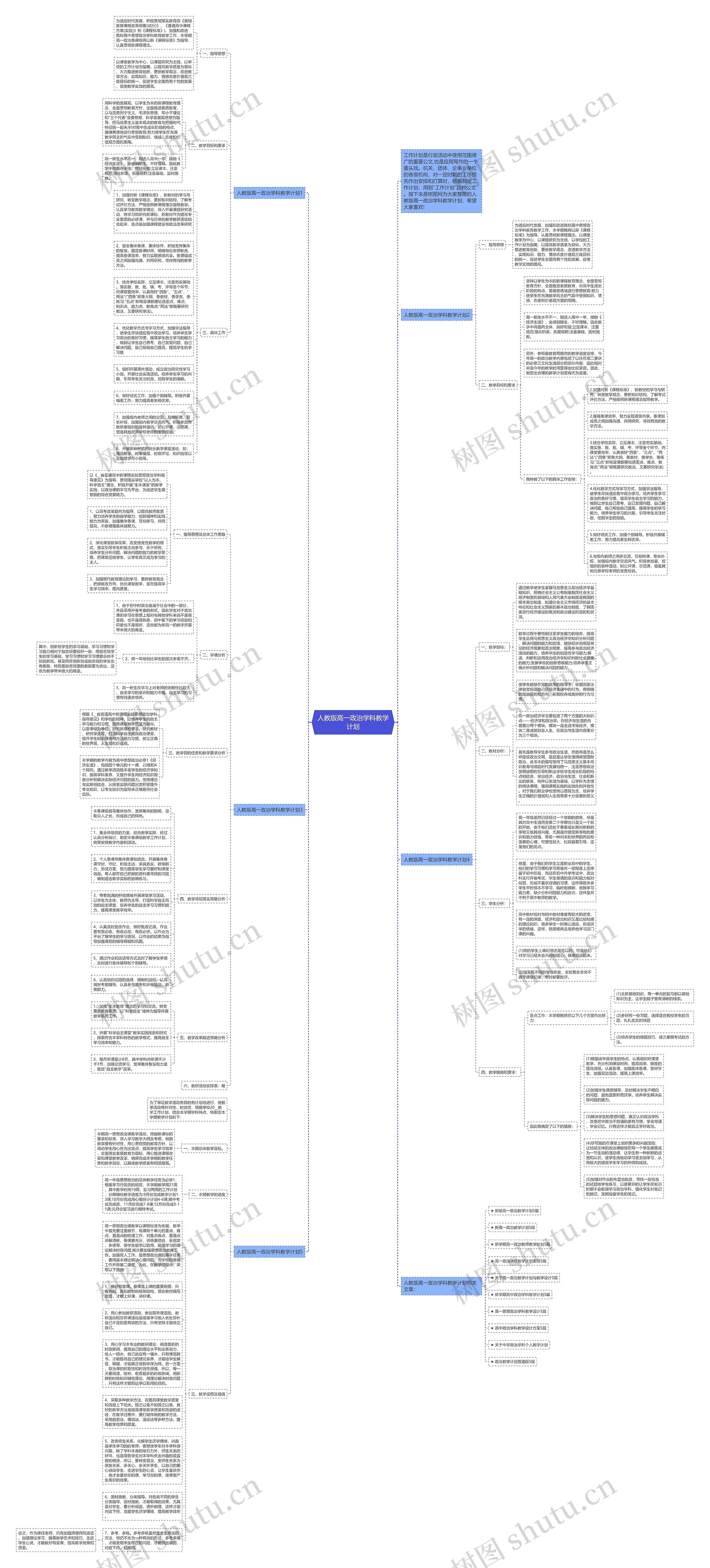 人教版高一政治学科教学计划思维导图