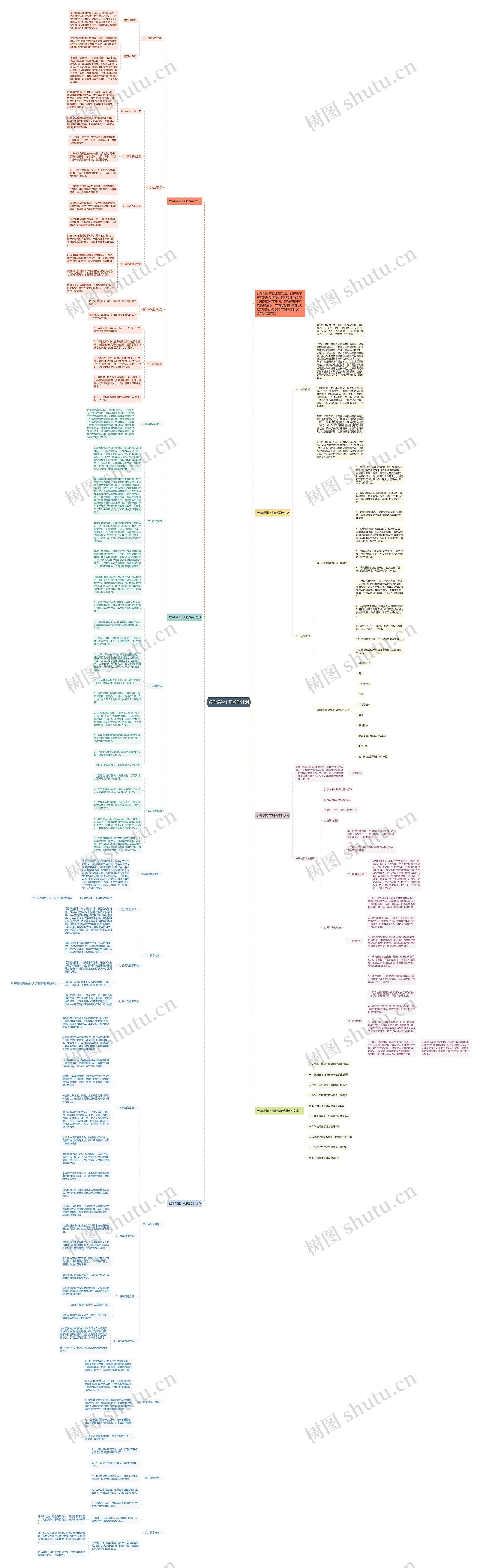 数学课堂下册教学计划思维导图