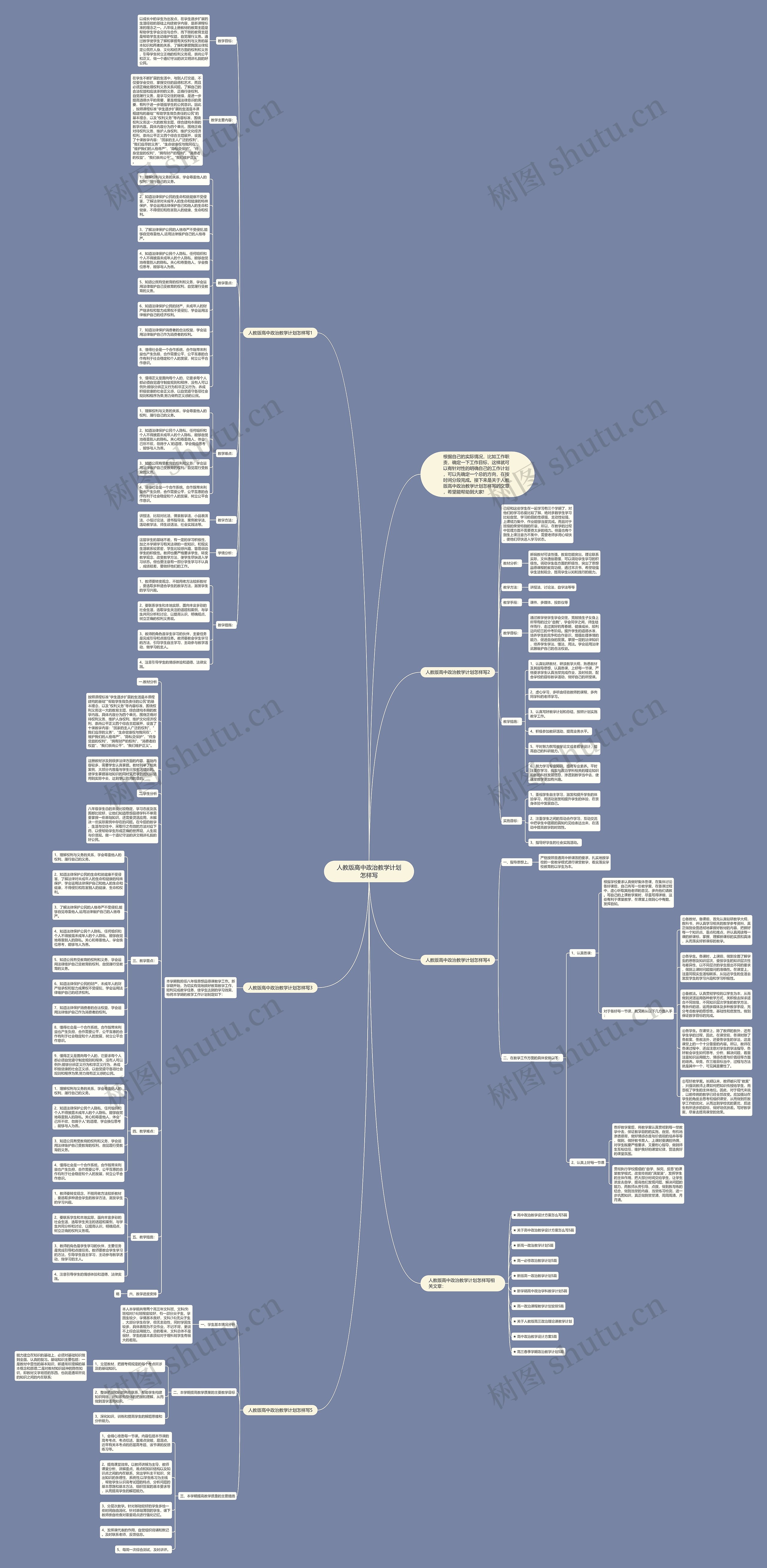 人教版高中政治教学计划怎样写思维导图