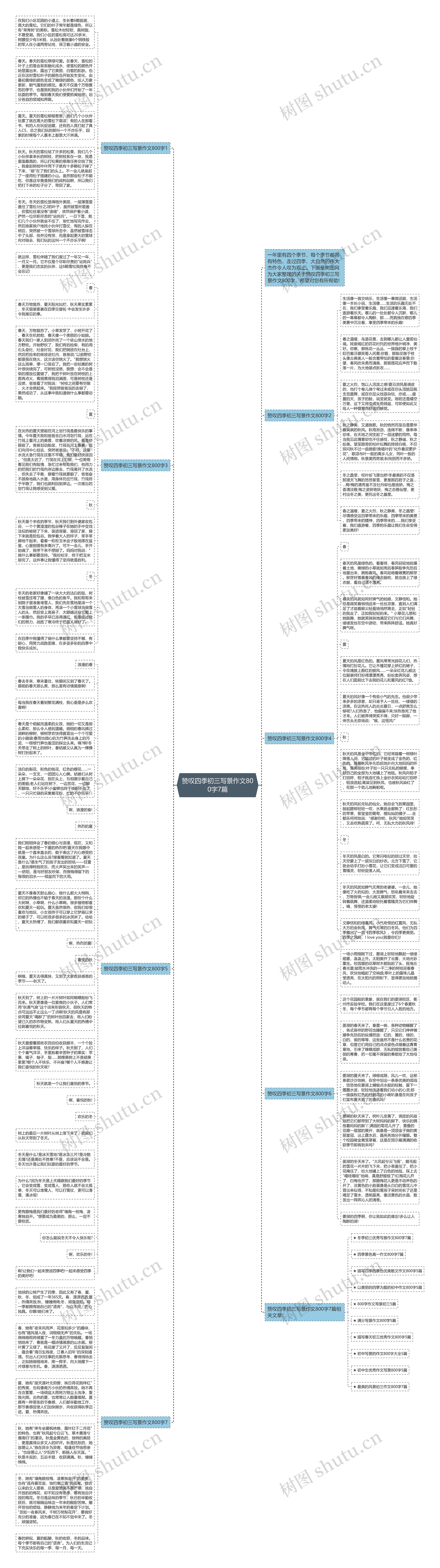 赞叹四季初三写景作文800字7篇思维导图