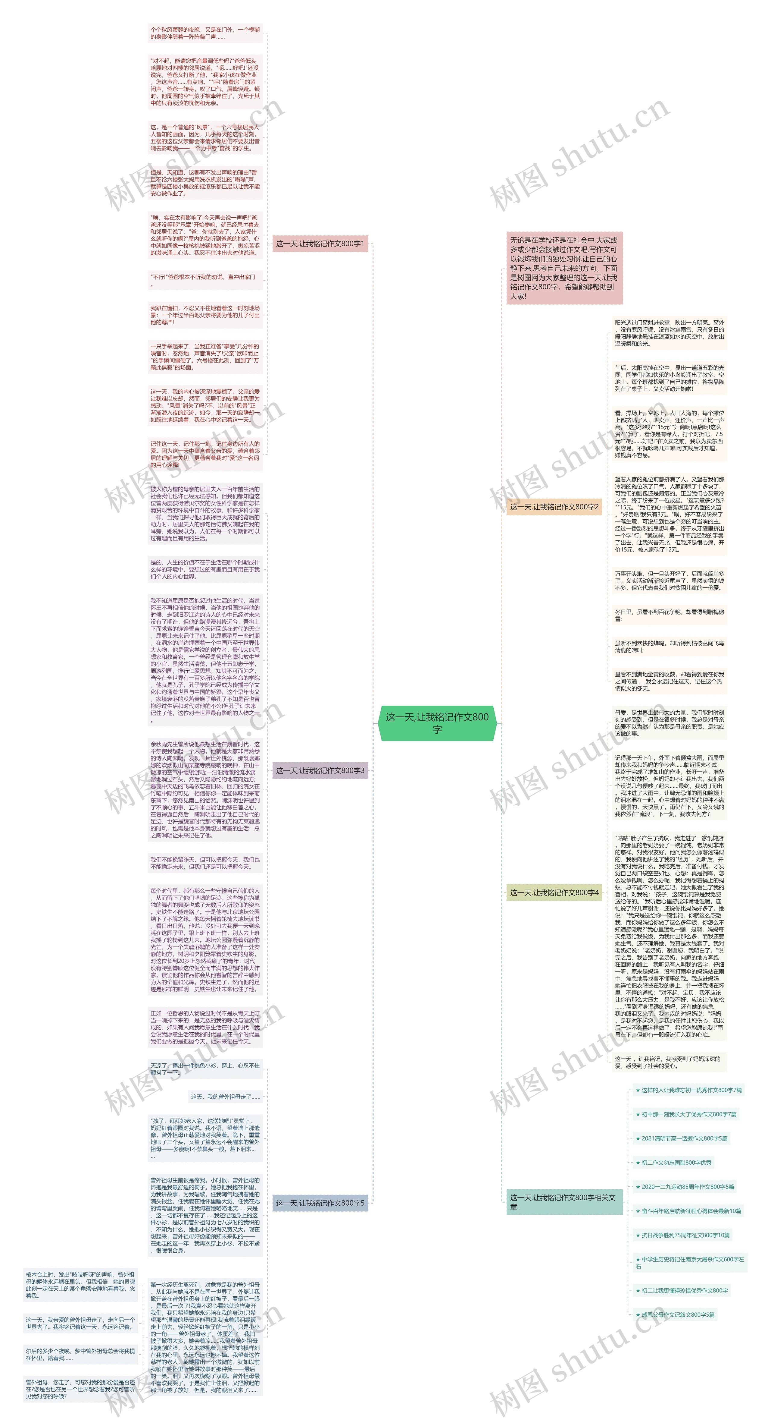 这一天,让我铭记作文800字思维导图