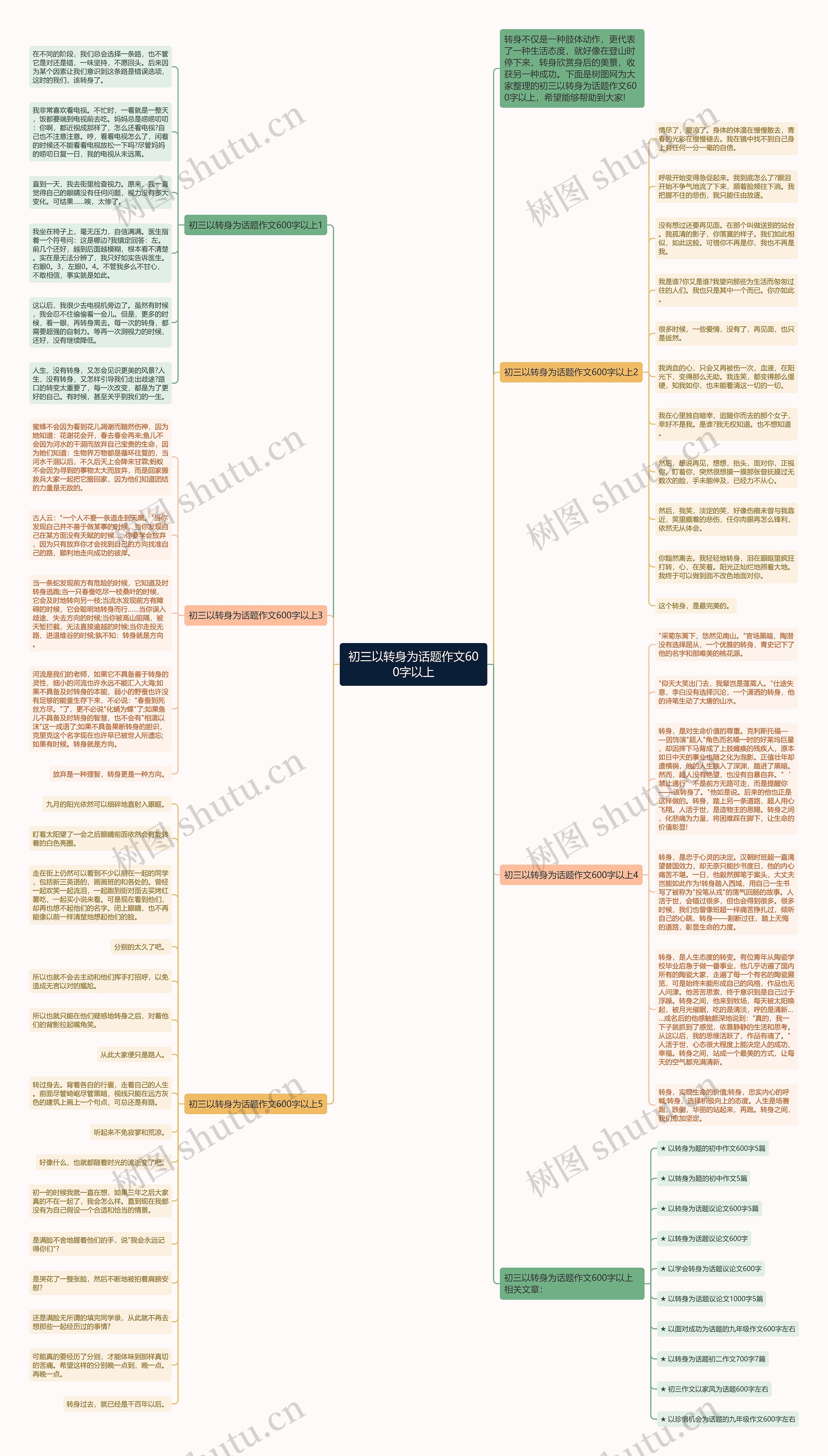 初三以转身为话题作文600字以上思维导图