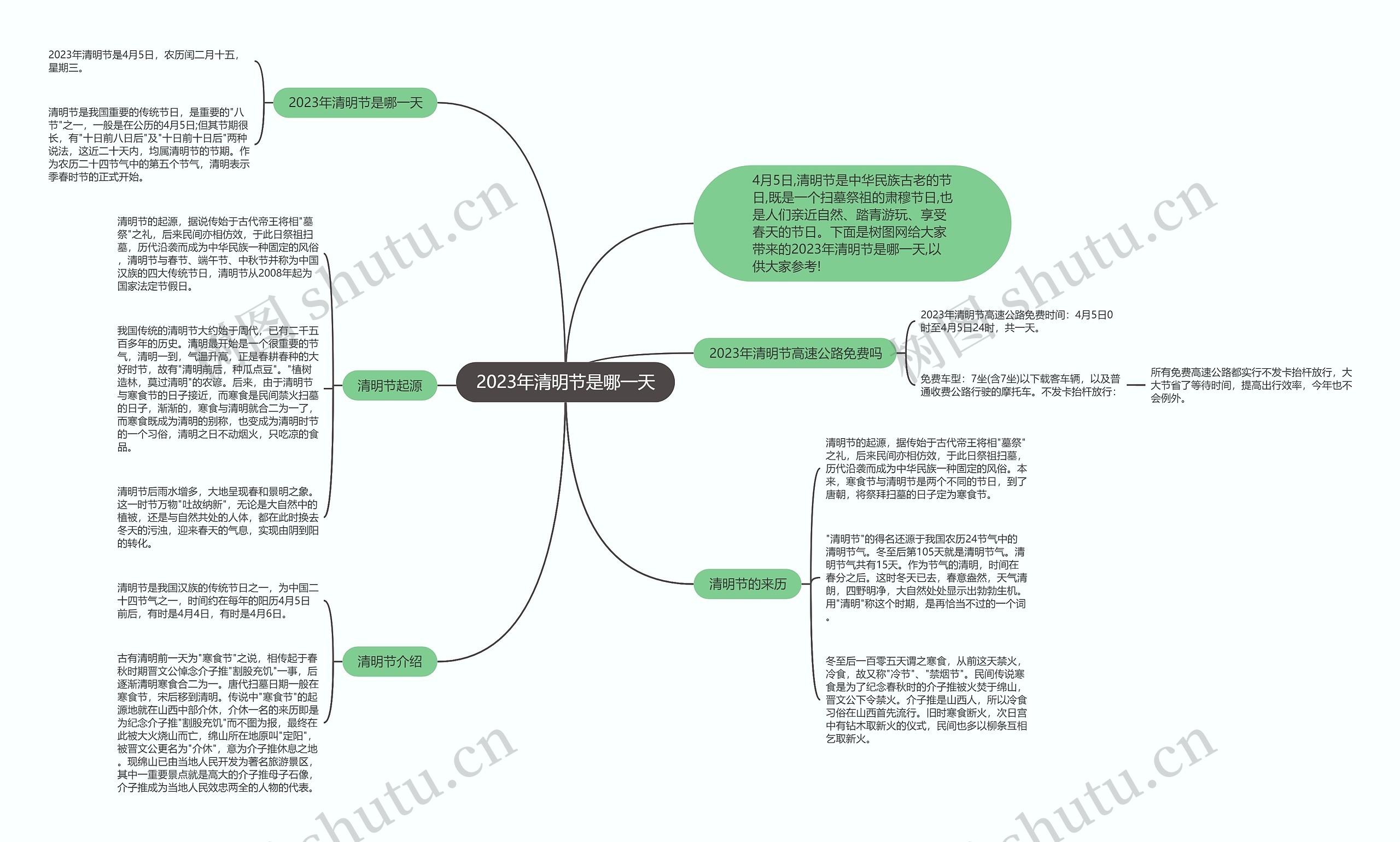 2023年清明节是哪一天思维导图