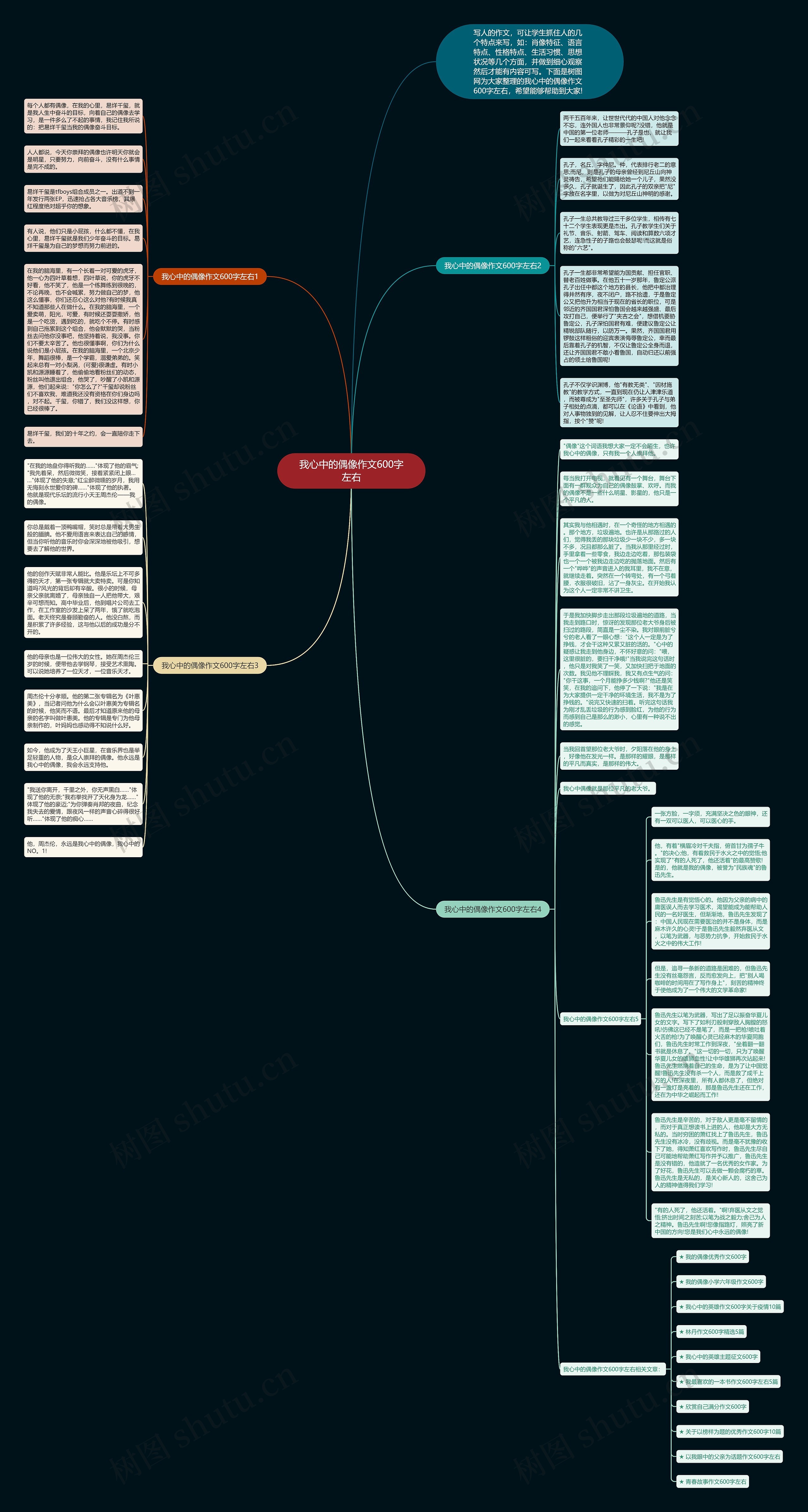 我心中的偶像作文600字左右思维导图