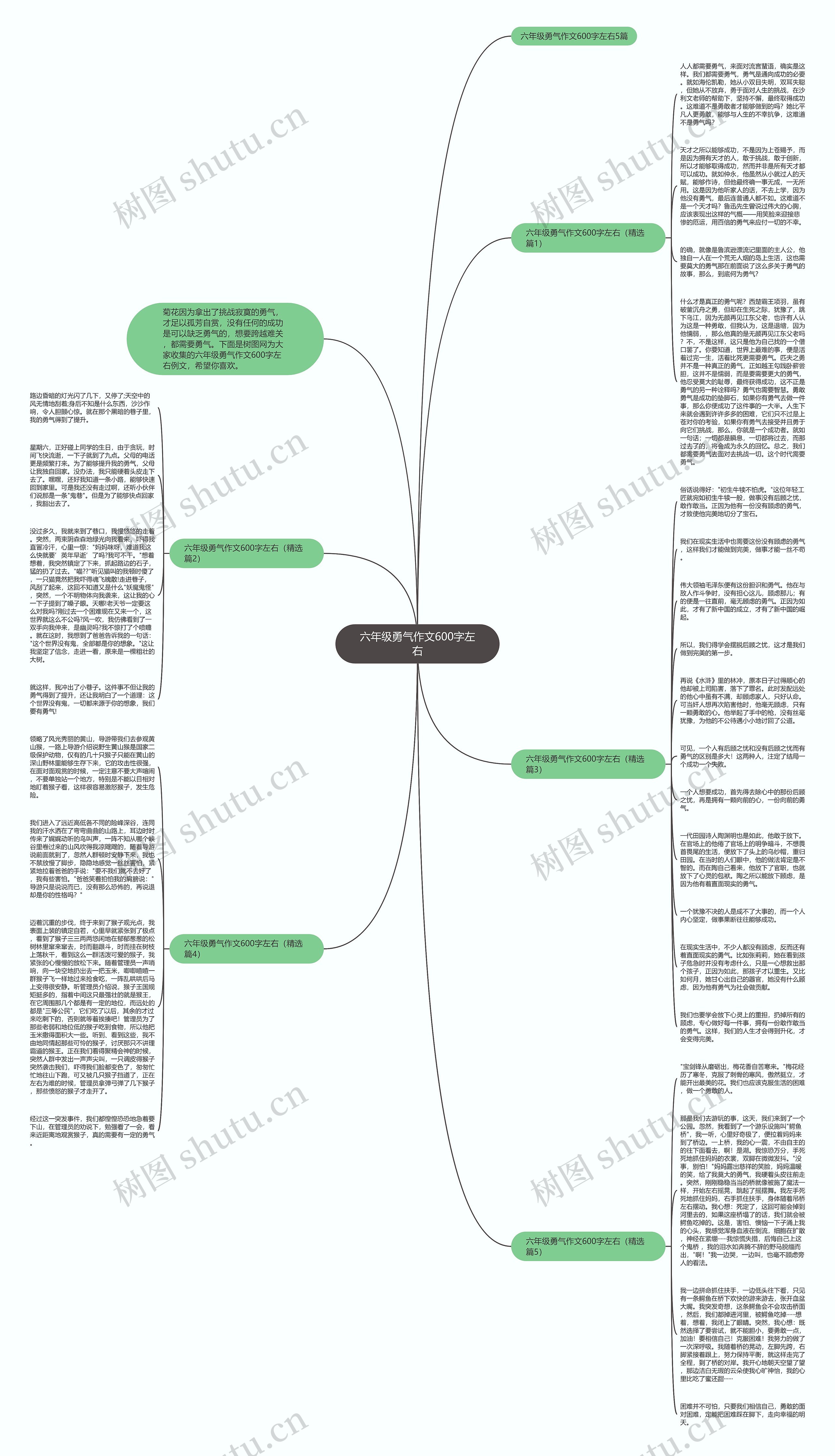 六年级勇气作文600字左右思维导图