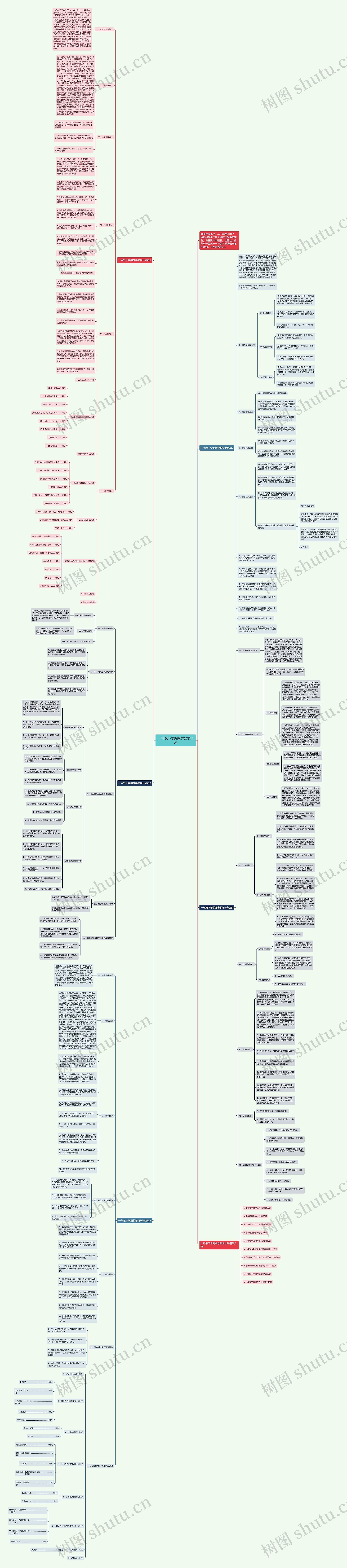 一年级下学期数学教学计划思维导图