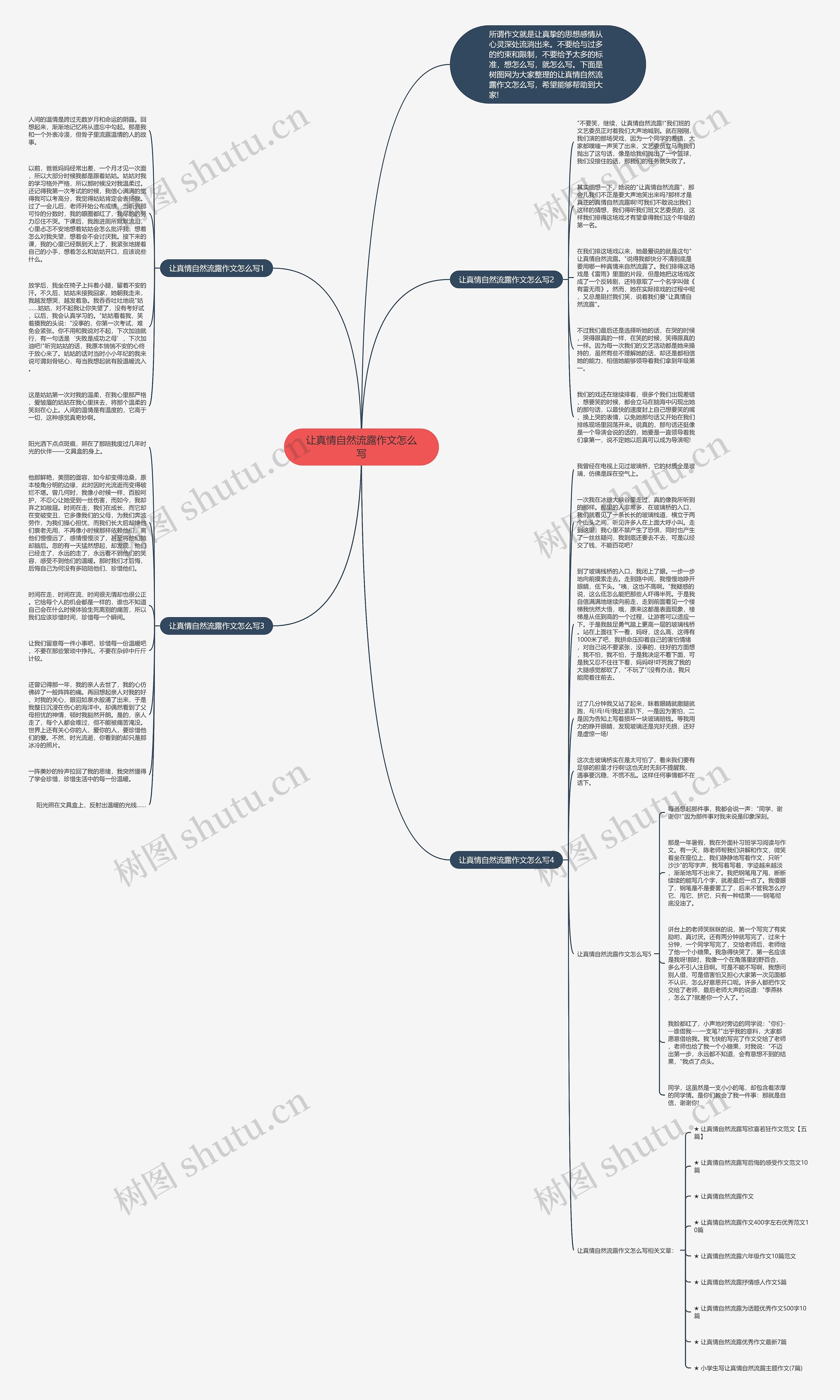 让真情自然流露作文怎么写思维导图