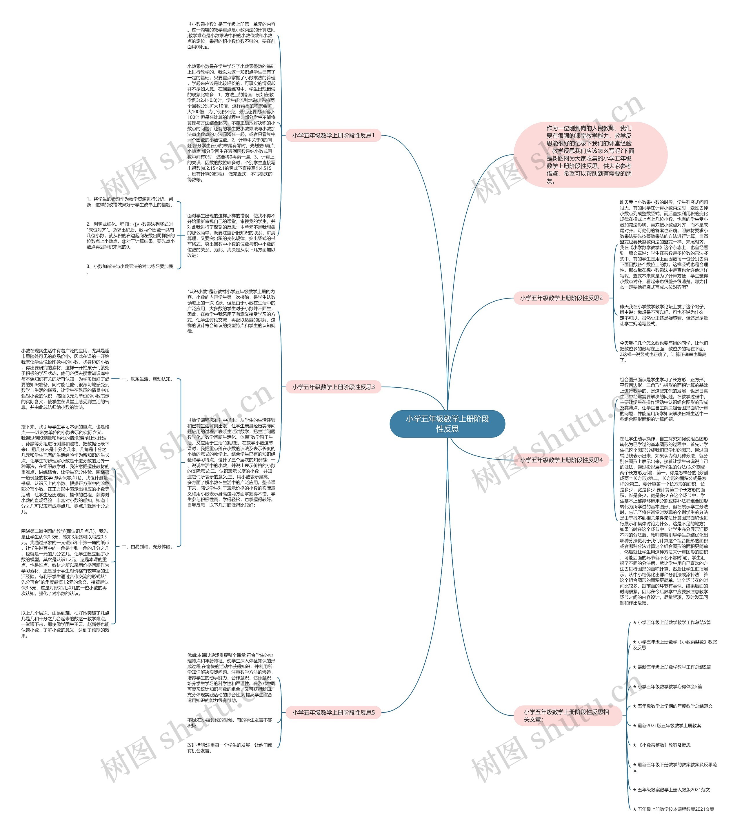 小学五年级数学上册阶段性反思思维导图