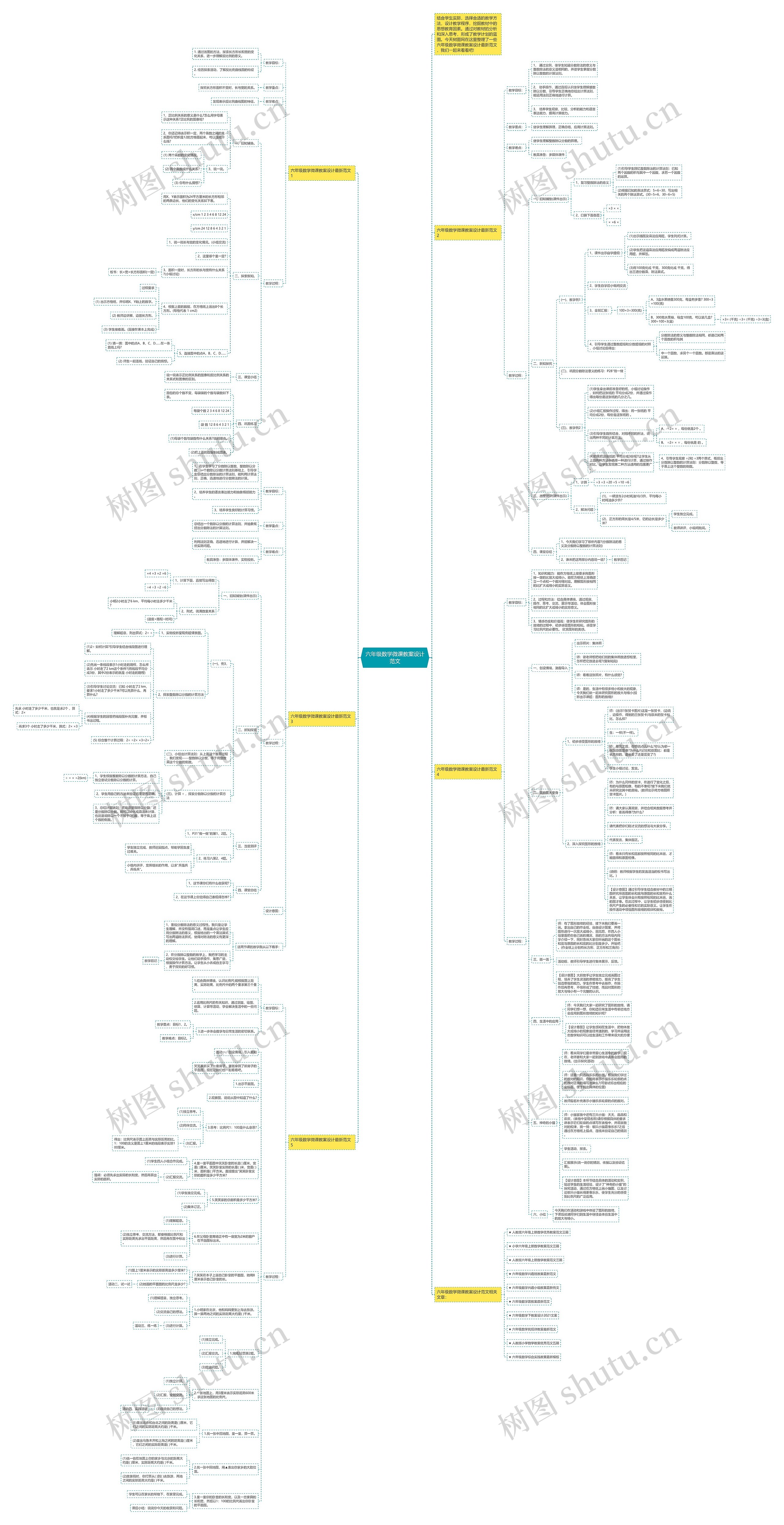 六年级数学微课教案设计范文思维导图