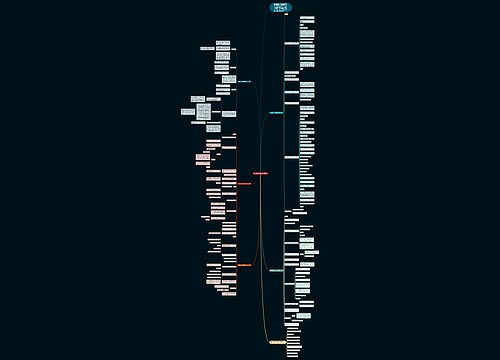 初二数学教案人教版文案思维导图