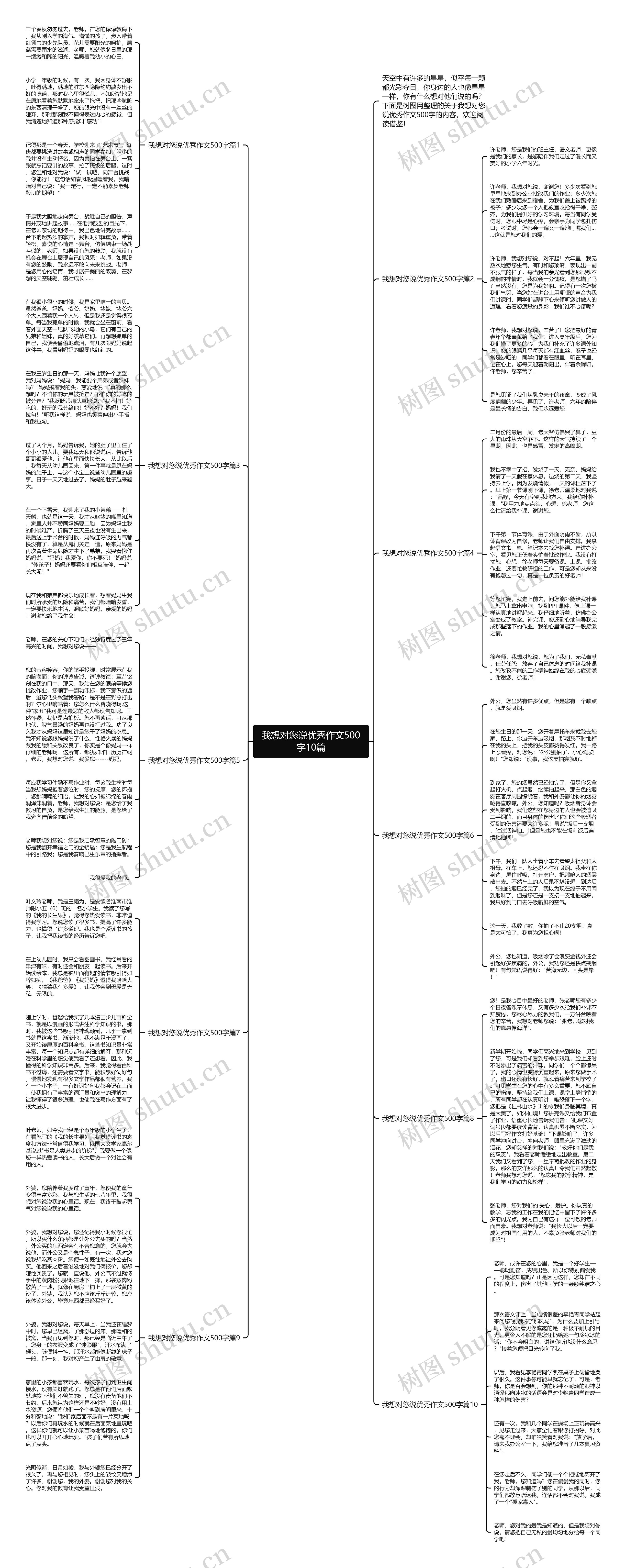我想对您说优秀作文500字10篇思维导图
