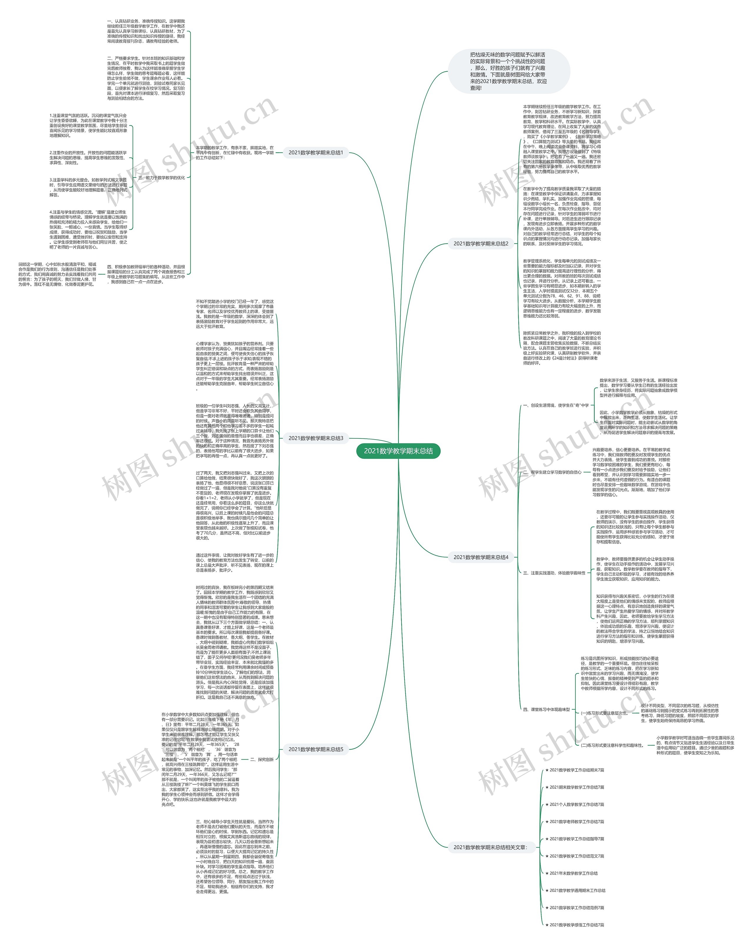 2021数学教学期末总结思维导图
