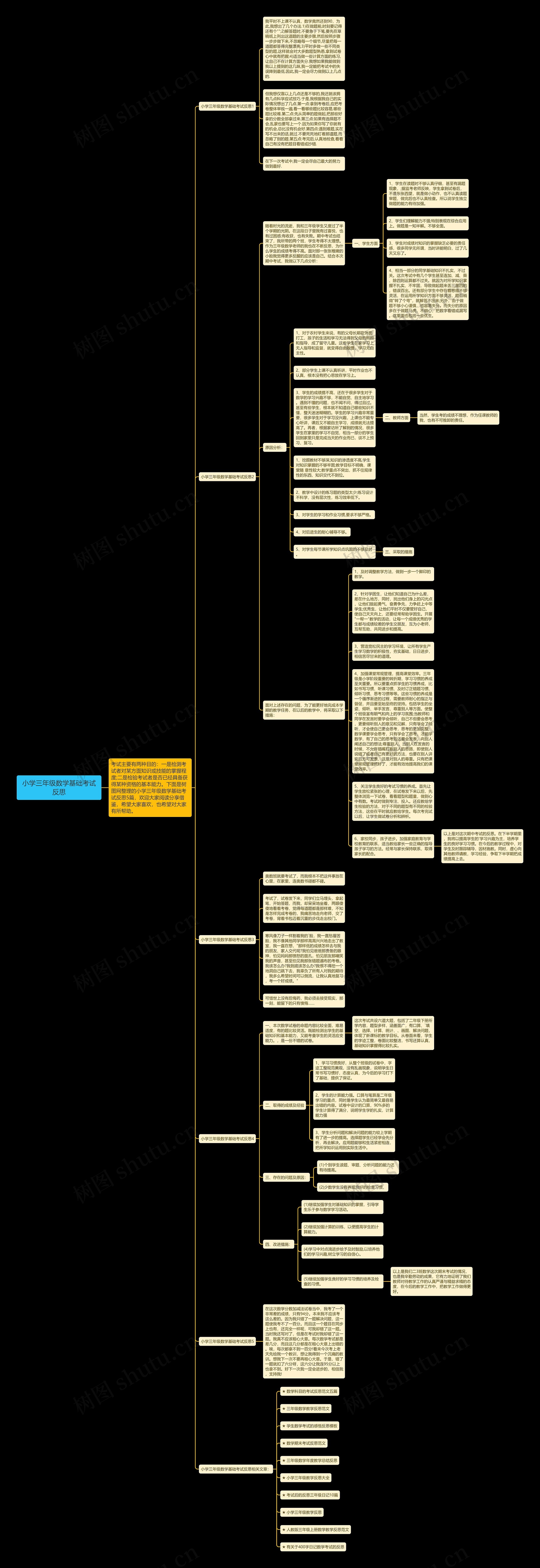 小学三年级数学基础考试反思思维导图