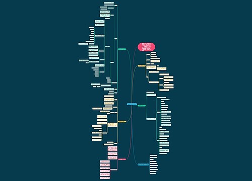 高中数学必修1教学设计思维导图